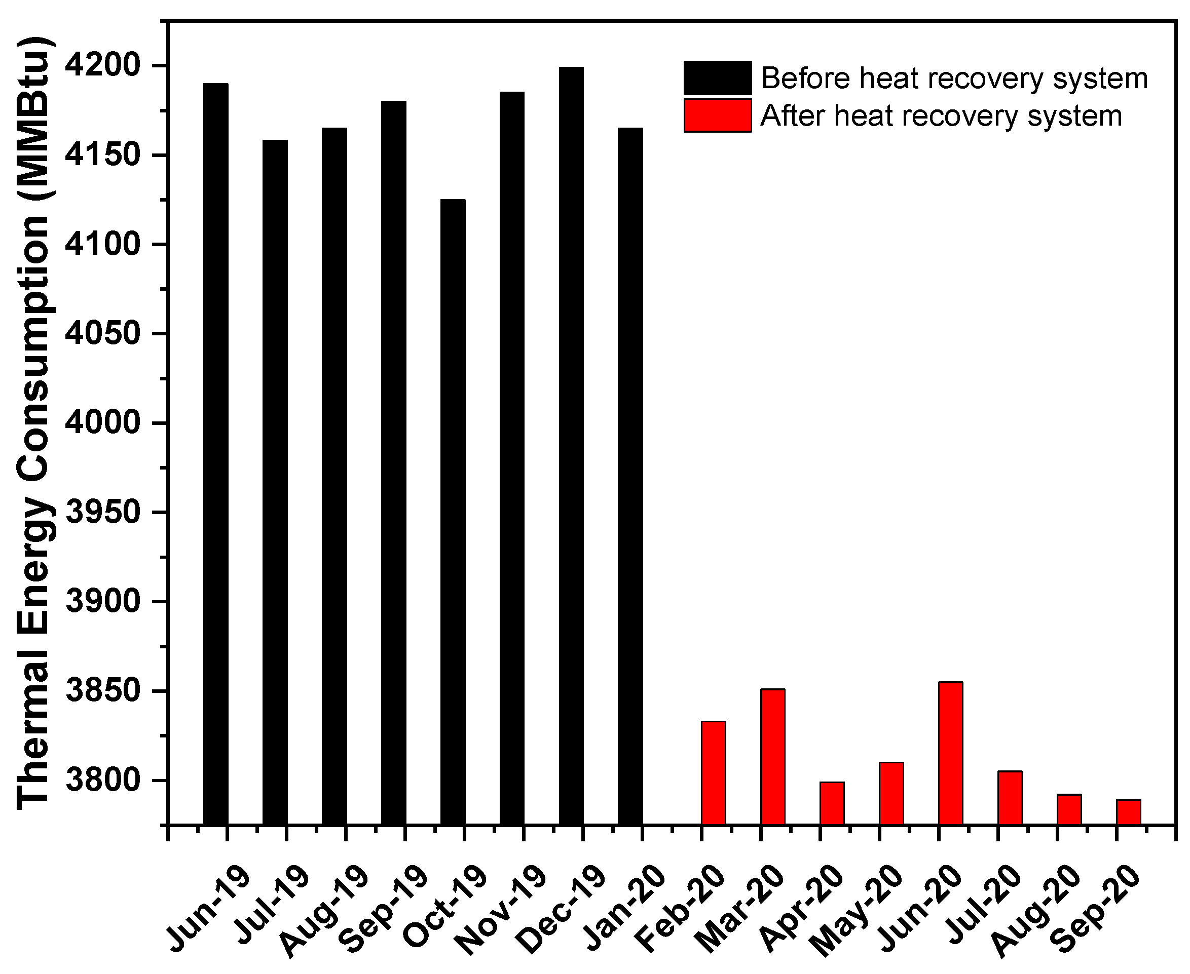 Processes 09 01629 g007
