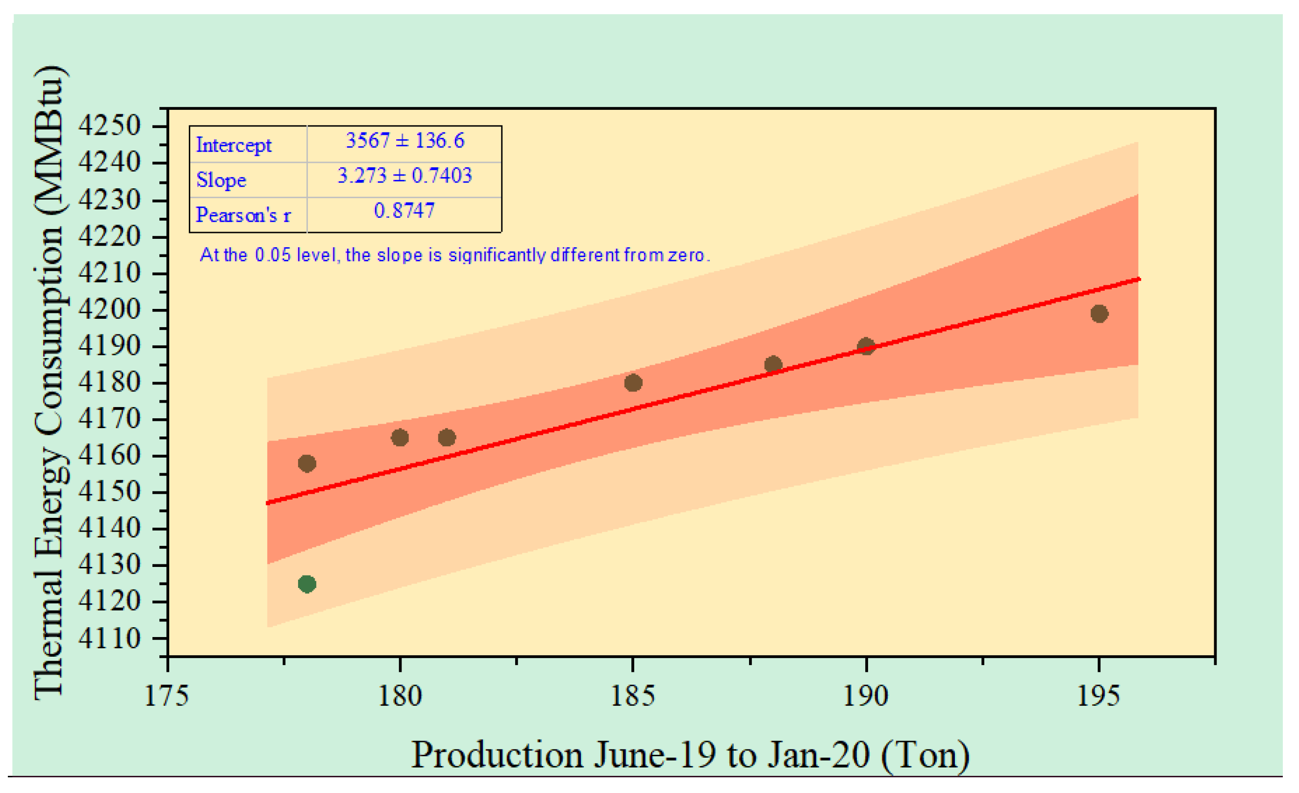 Processes 09 01629 g011