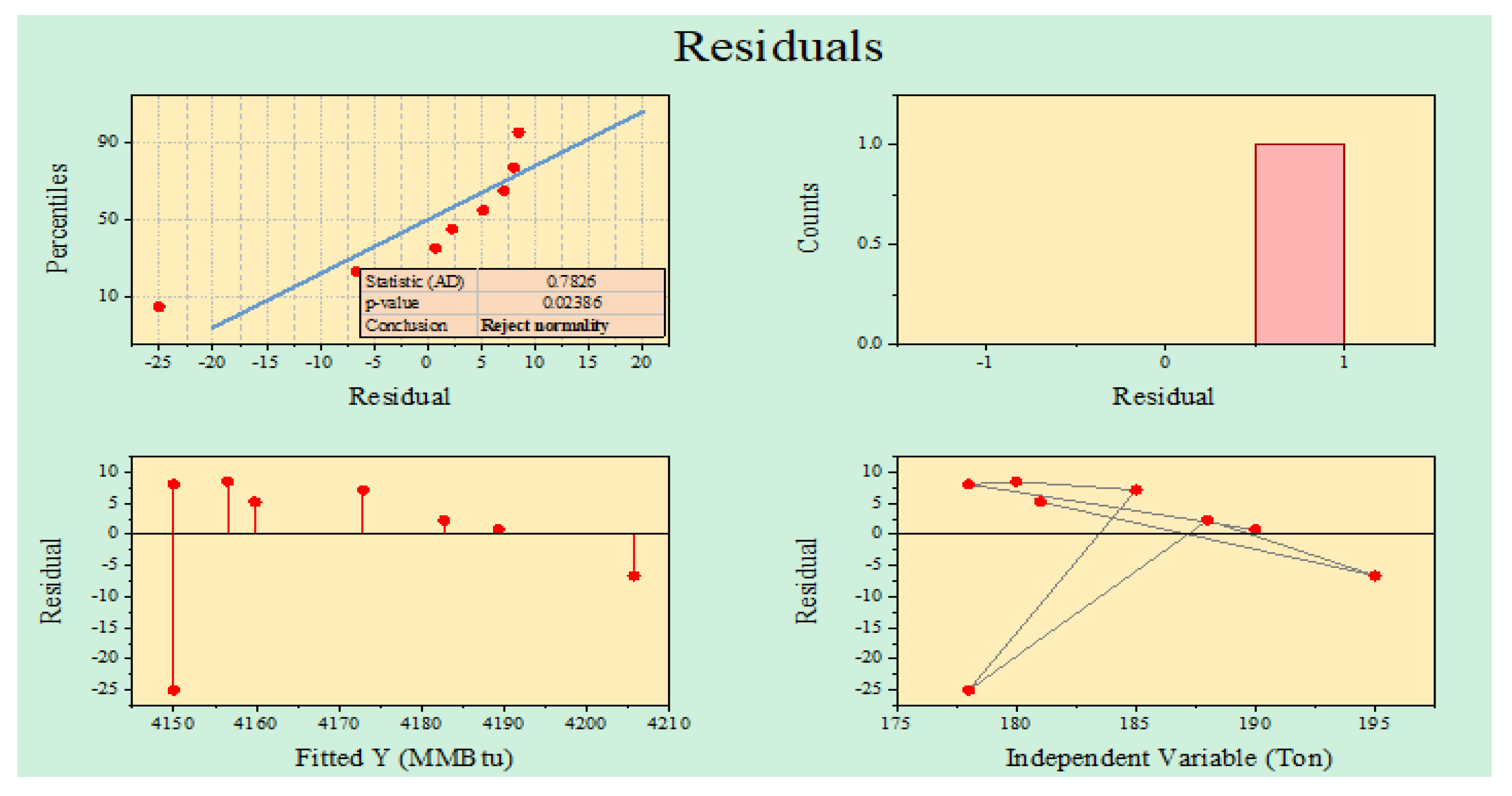Processes 09 01629 g012