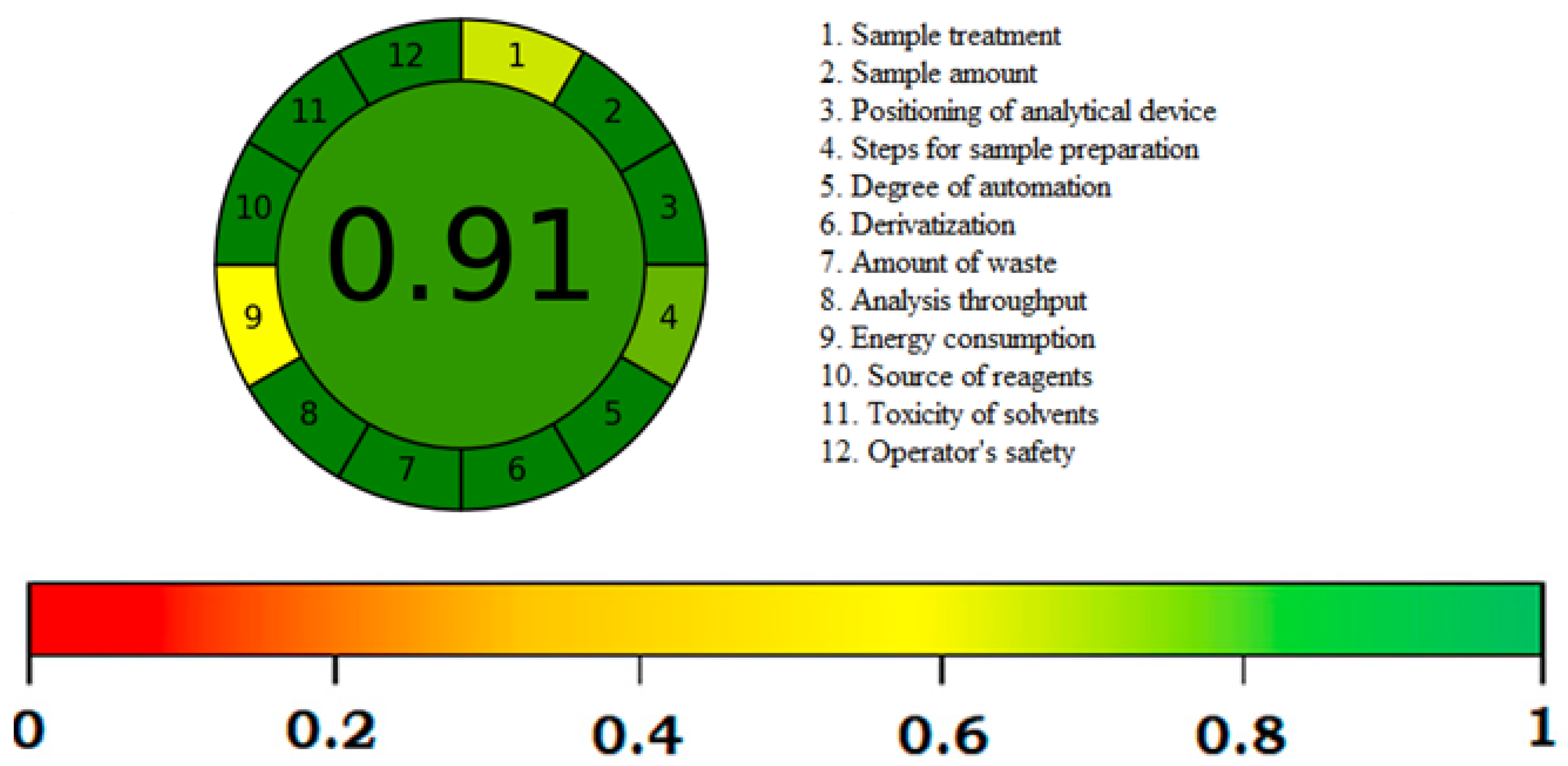 Processes 09 01631 g004 Processes 09 01631 g004
