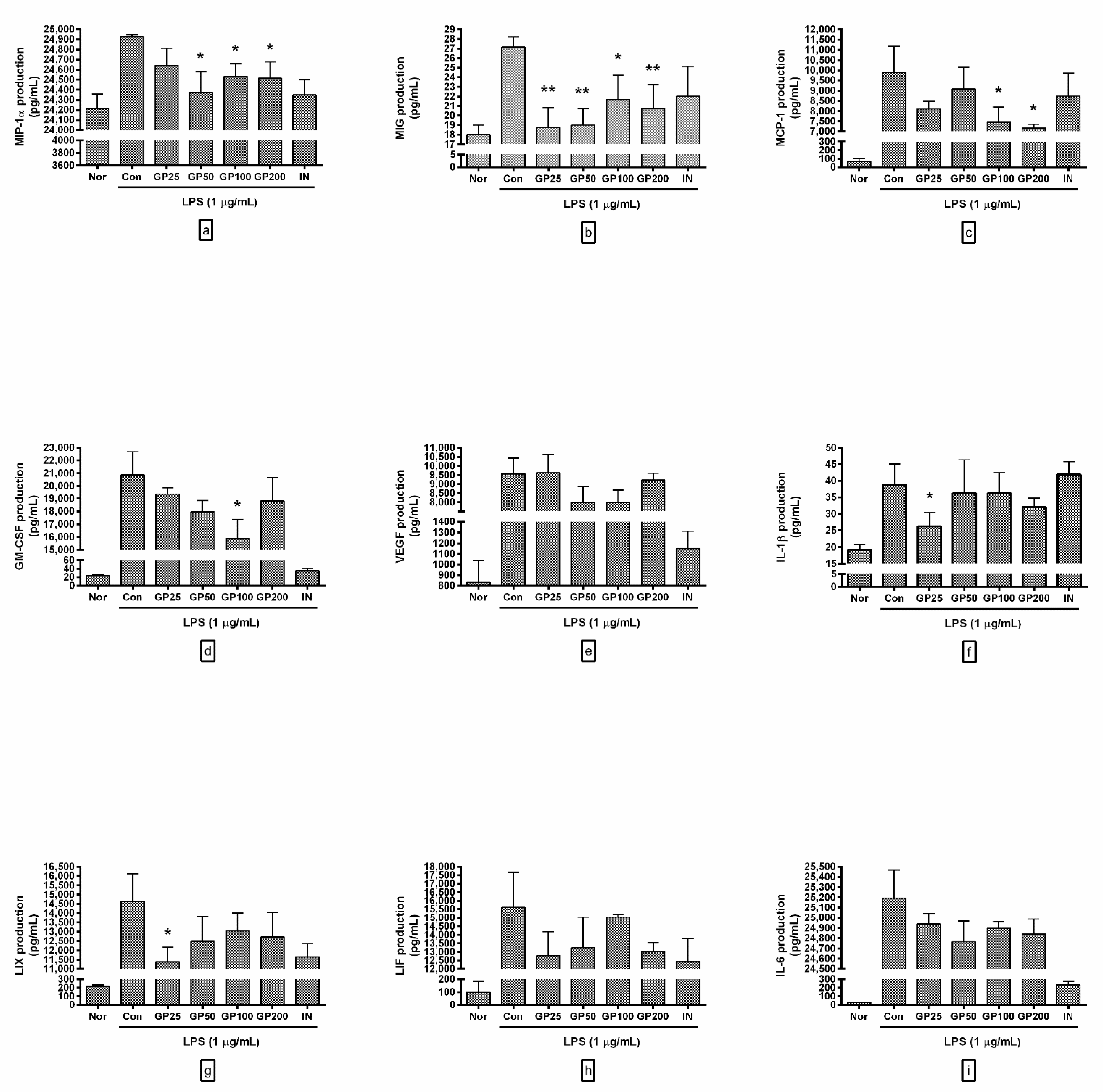 Processes 09 01632 g002