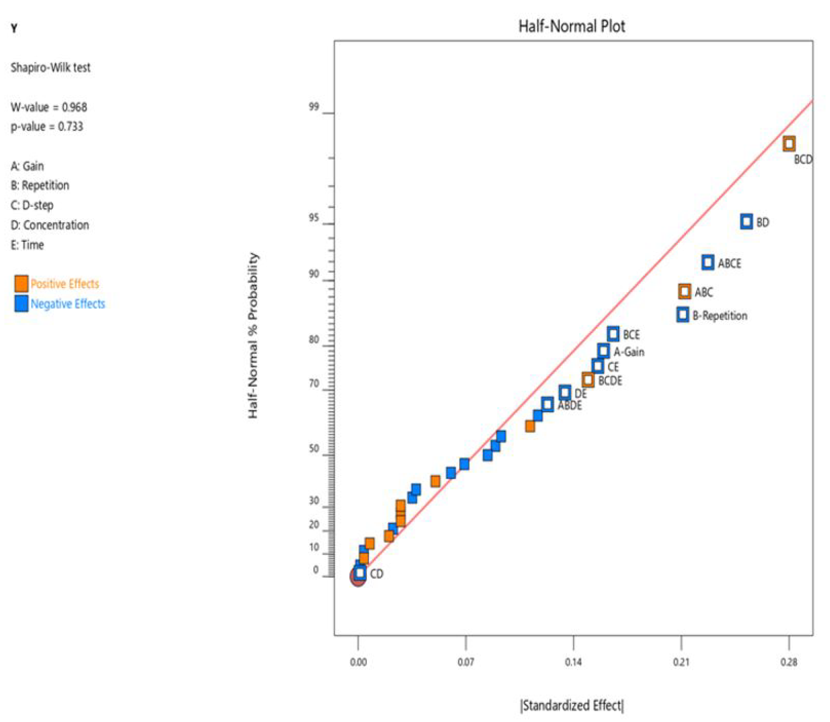 Processes 09 01634 g006