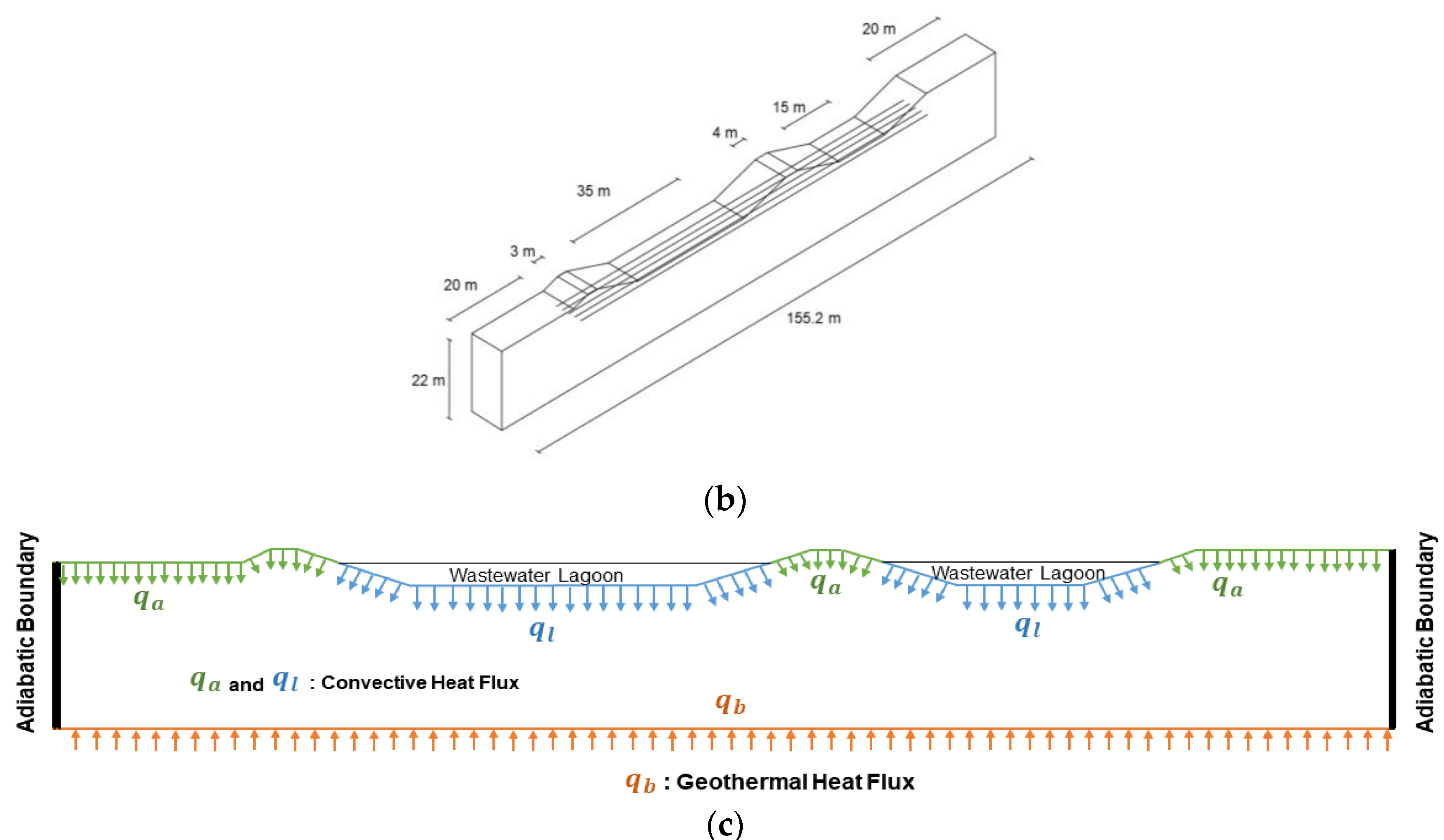 Processes 09 01636 g002b 550