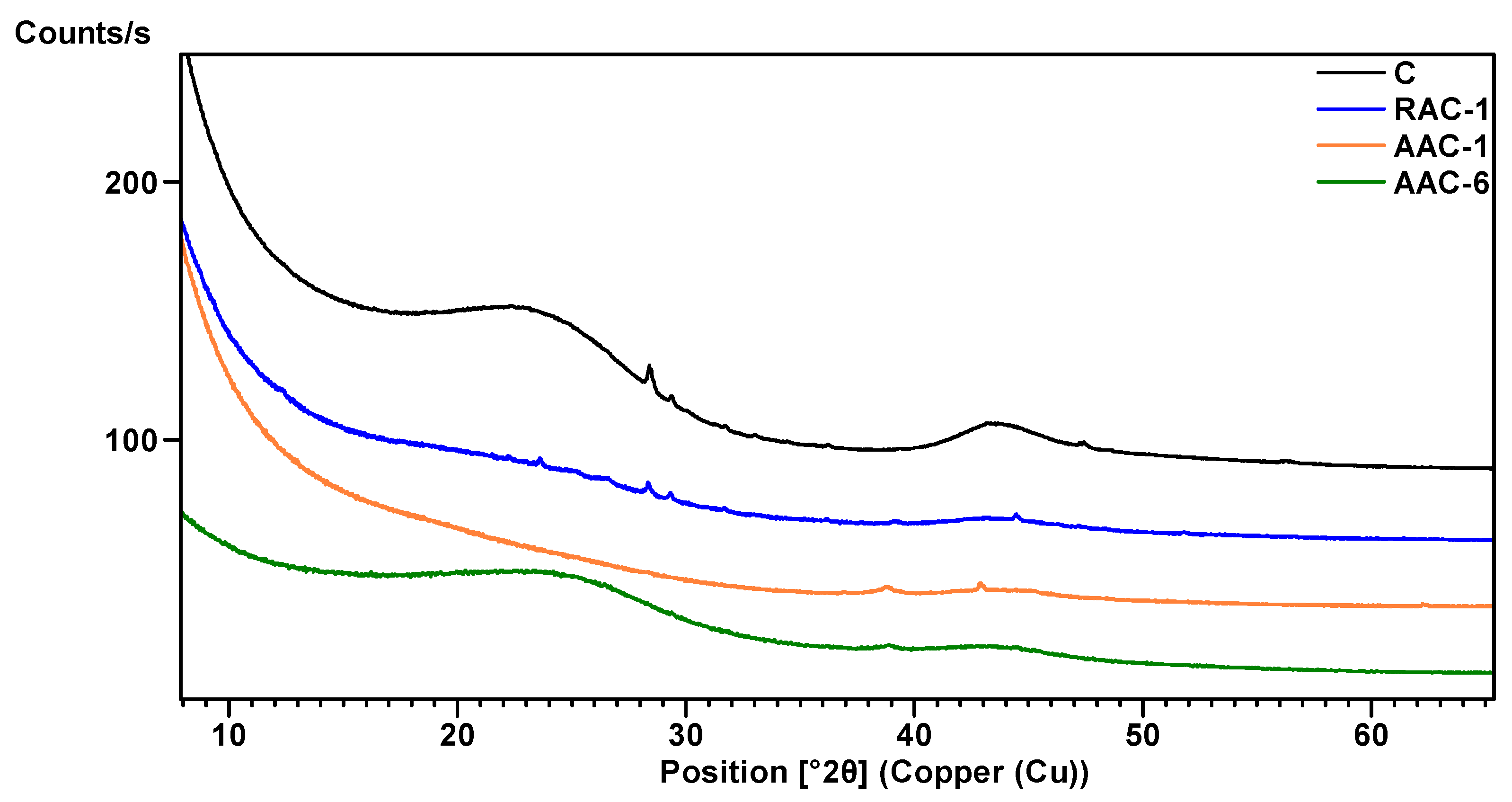 Processes 09 01637 g006 550