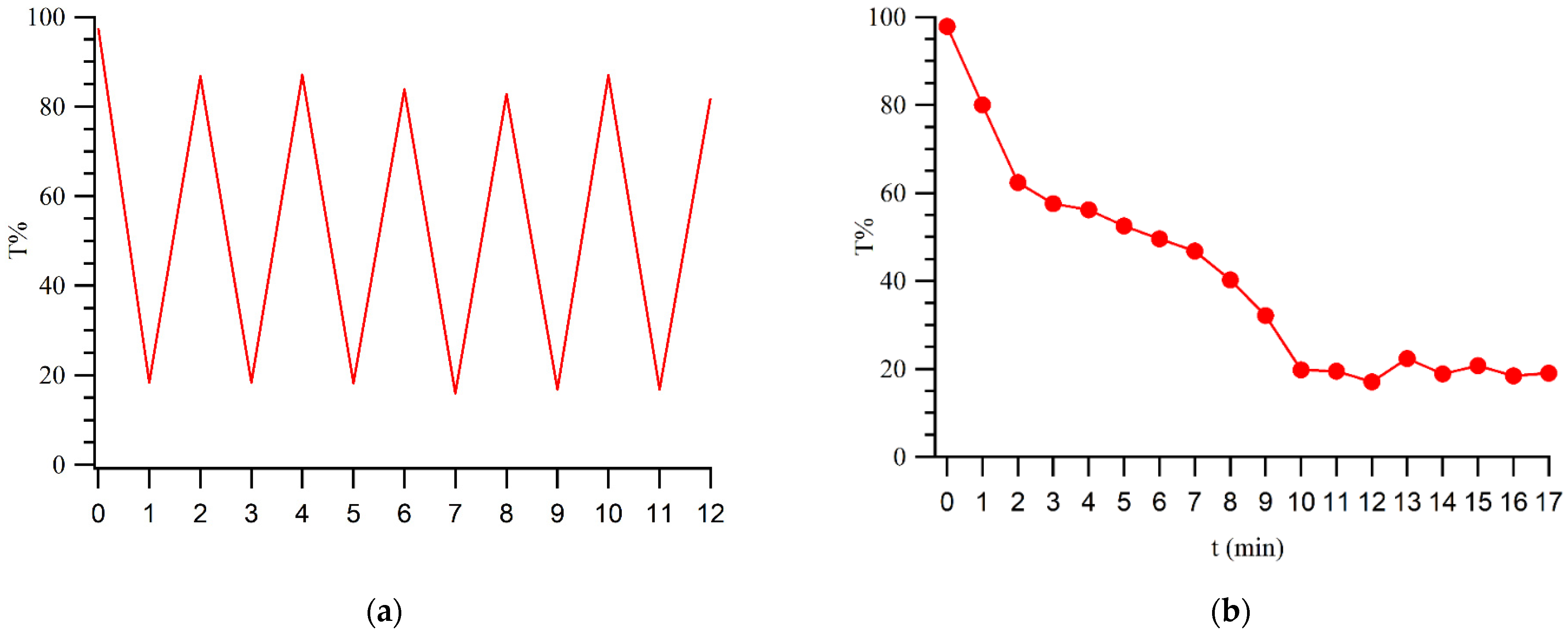Processes 09 01638 g005
