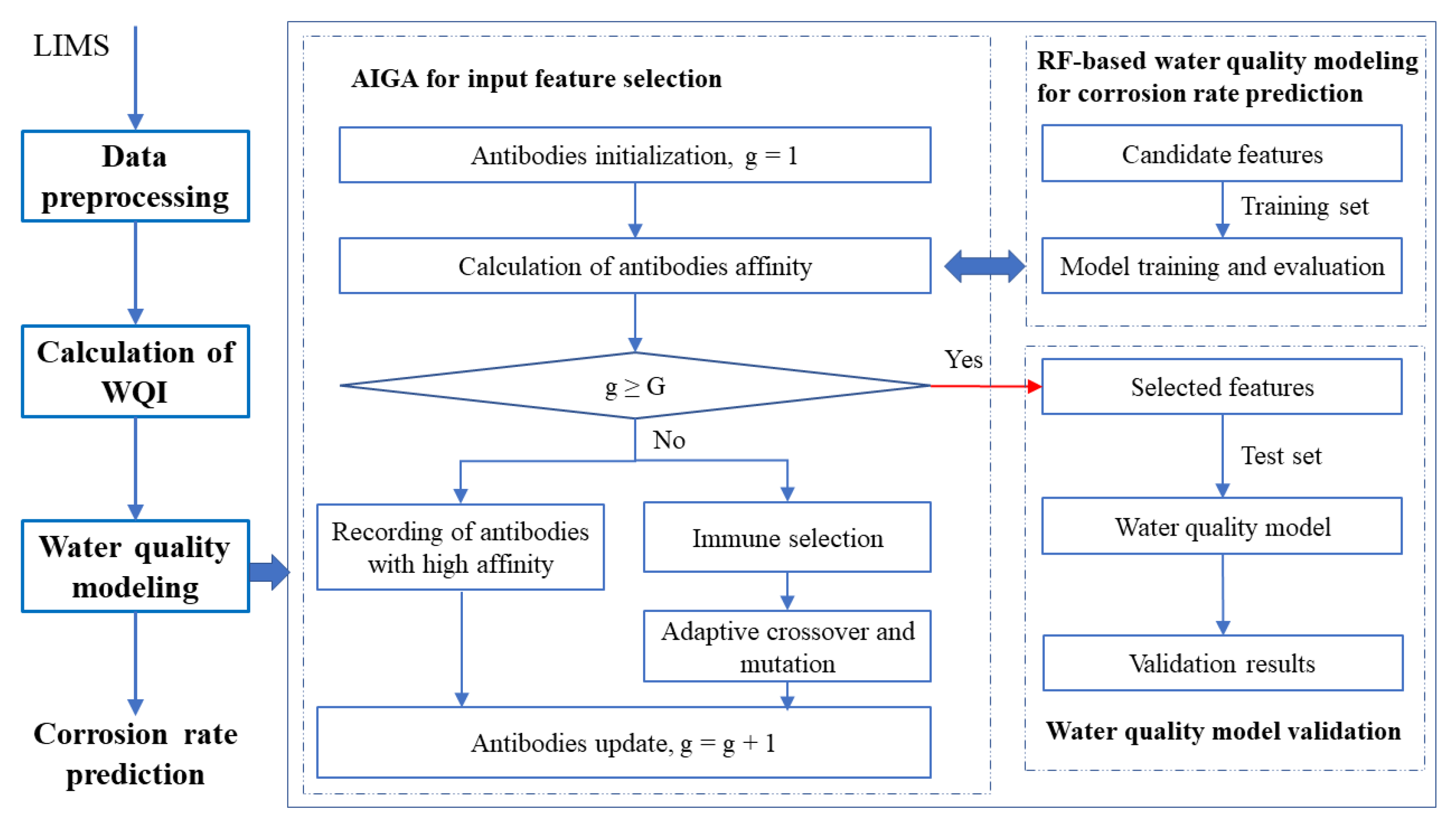 Processes 09 01639 g001