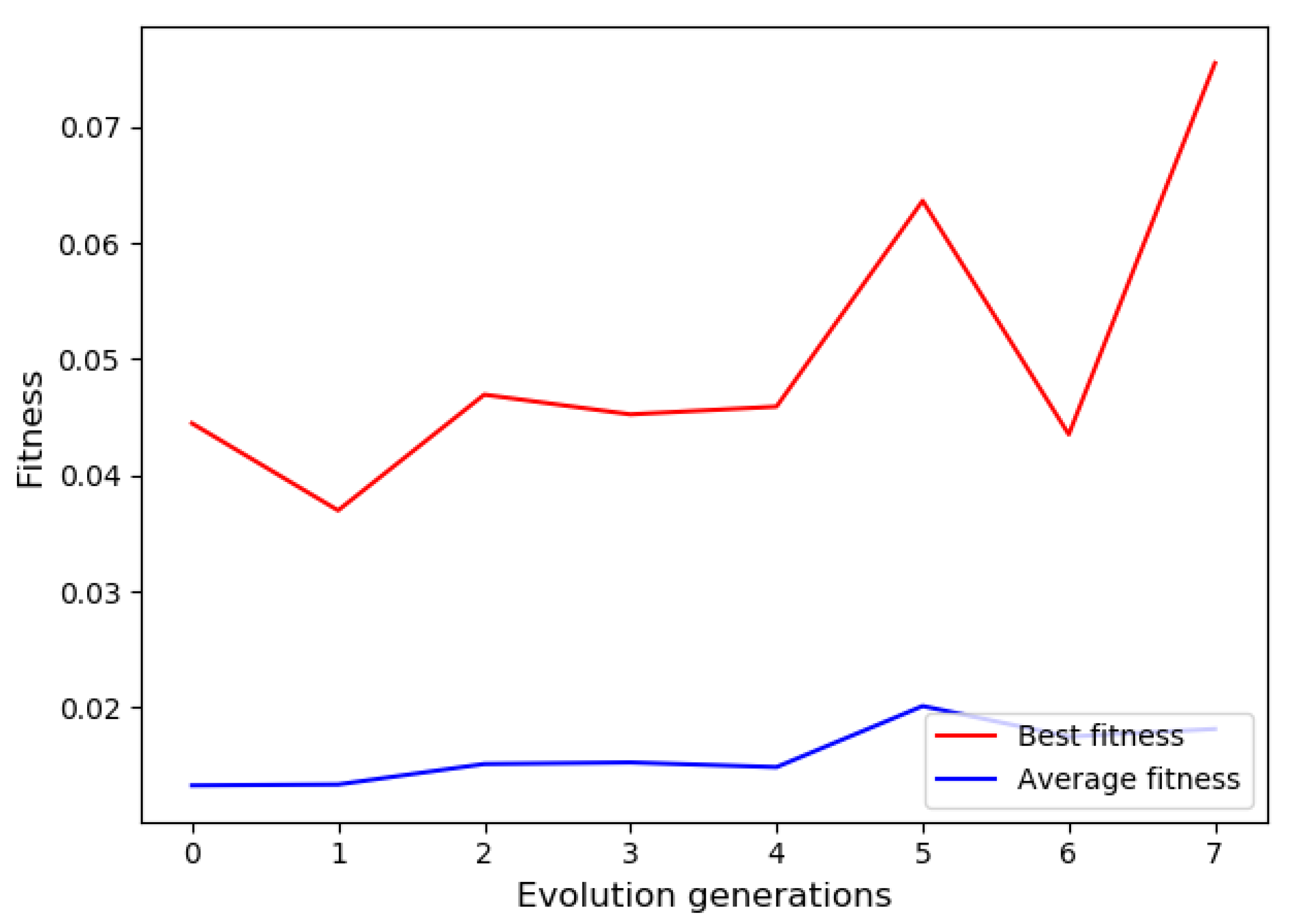 Processes 09 01639 g002
