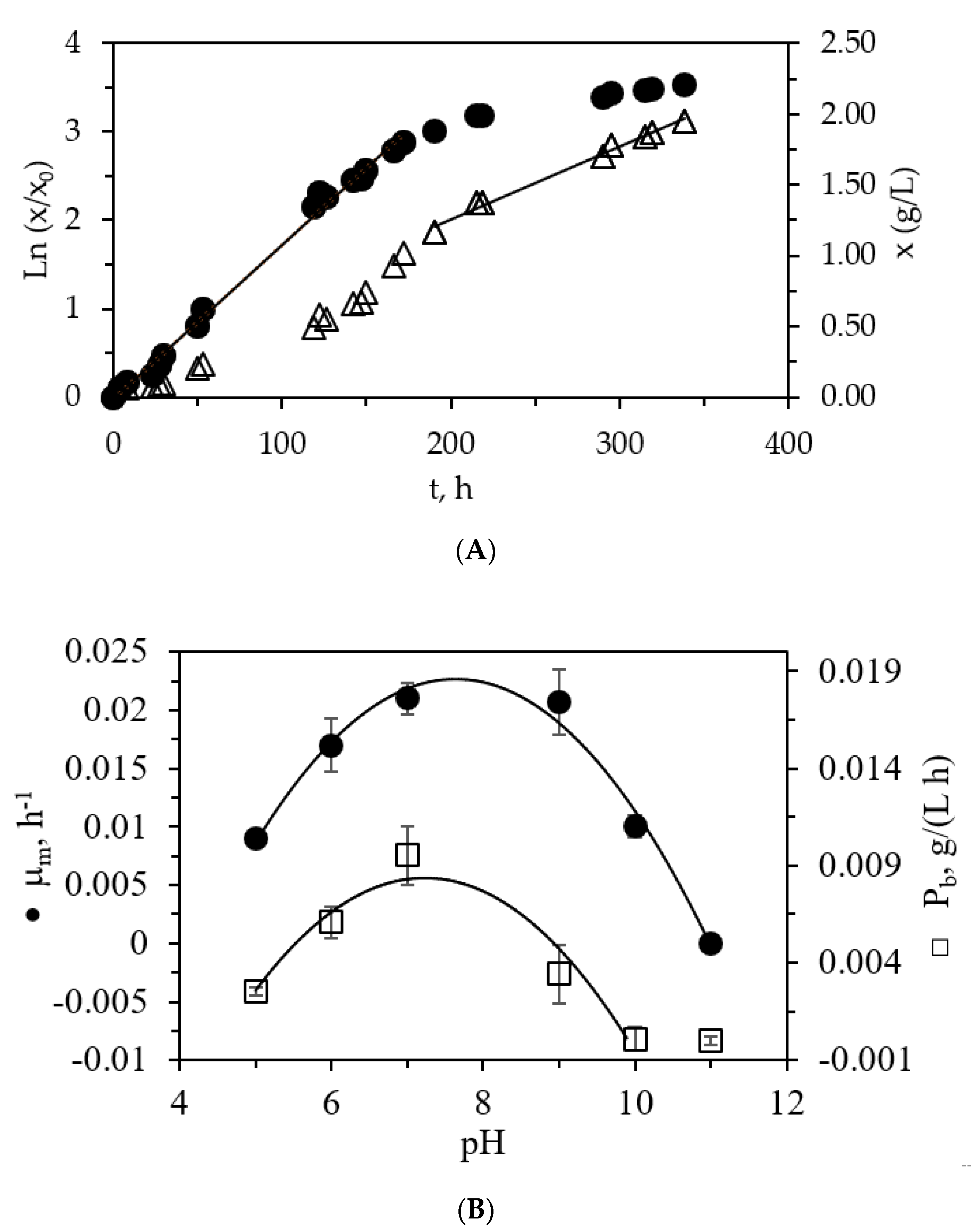 Processes 09 01640 g001