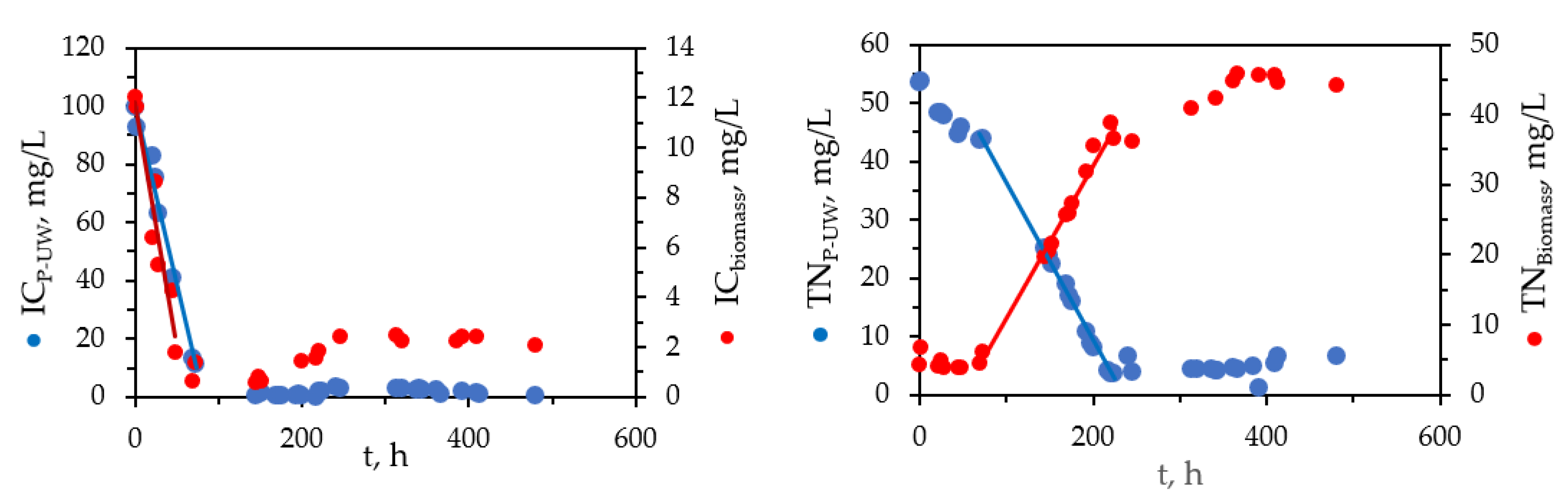 Processes 09 01640 g003b