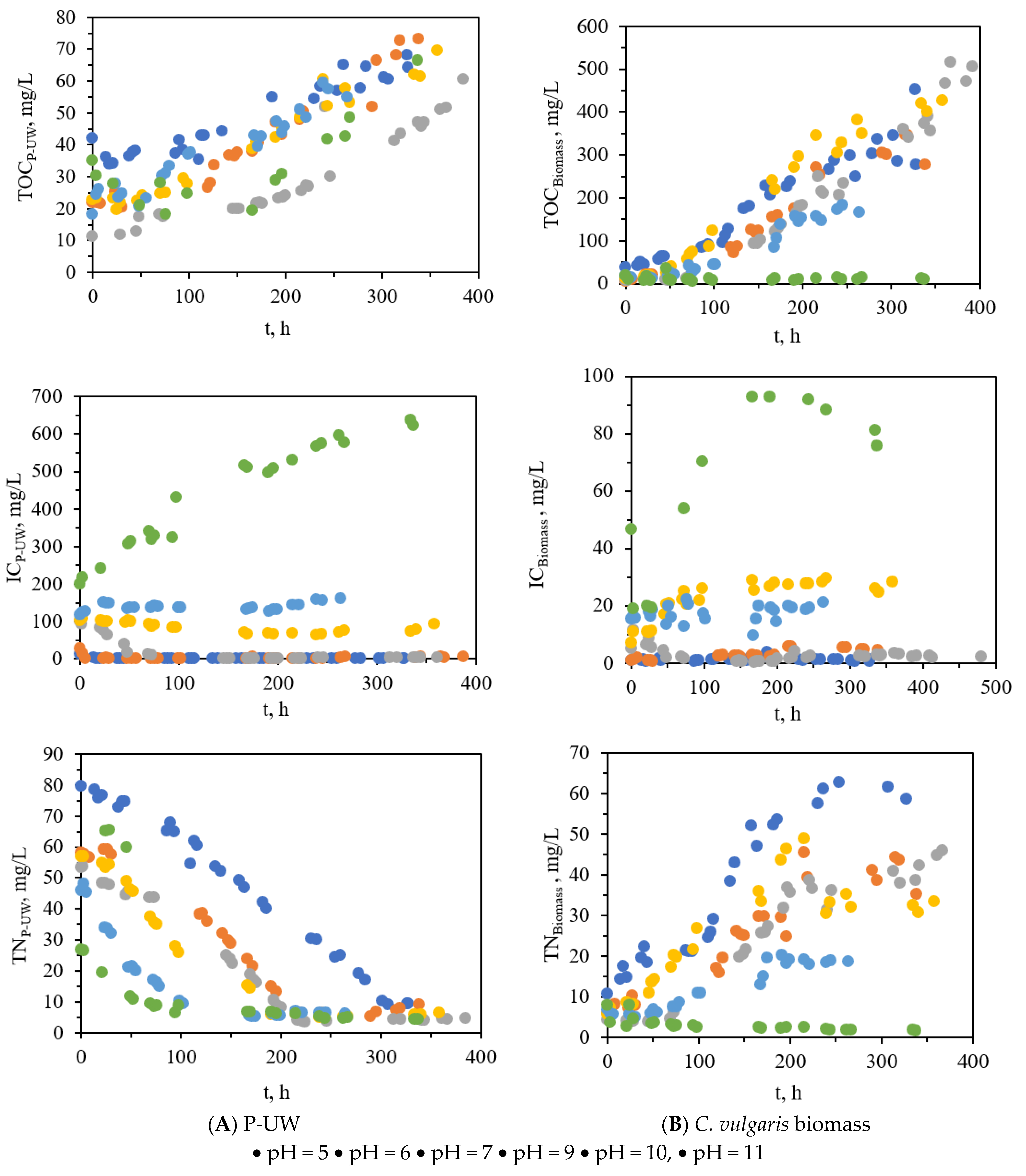 Processes 09 01640 g004