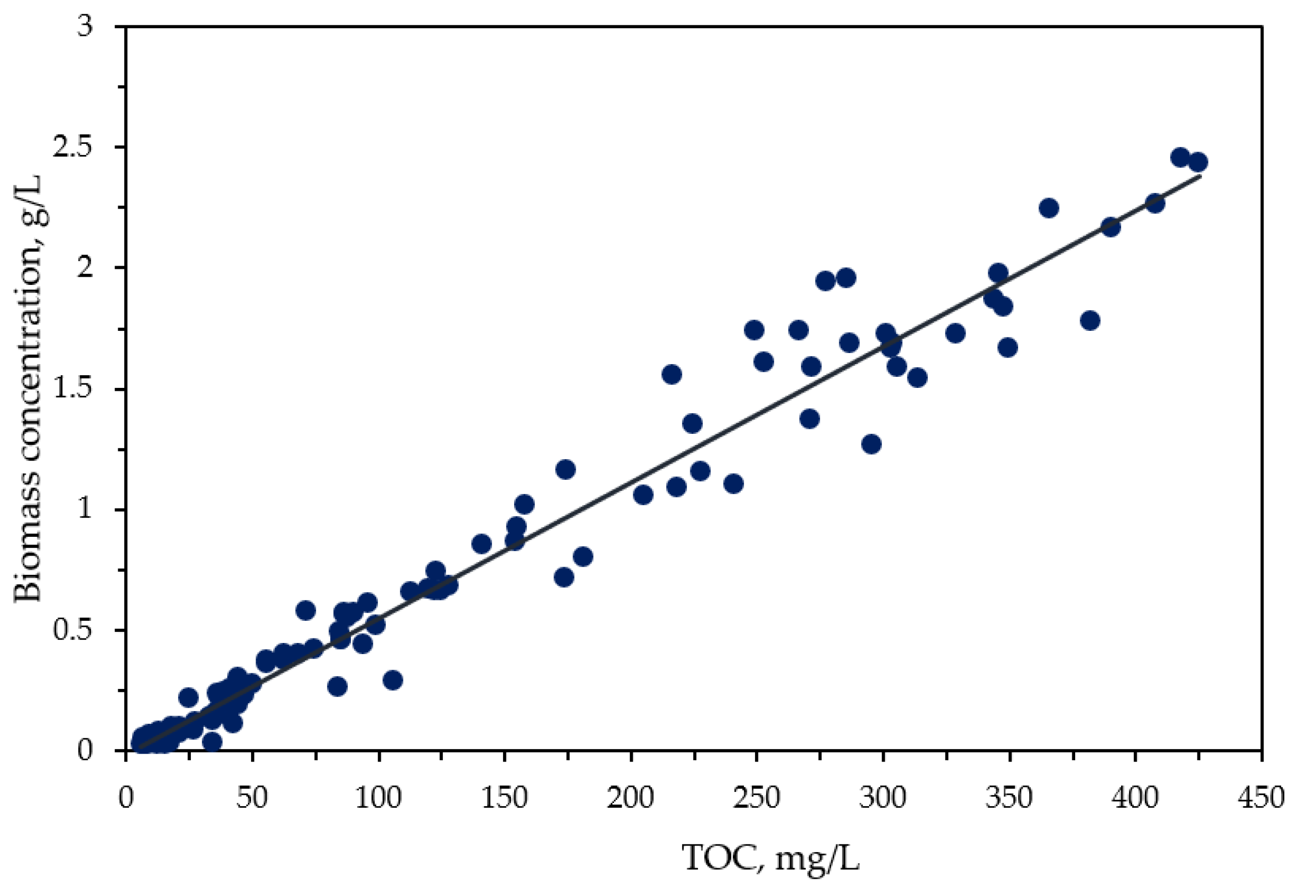 Processes 09 01640 g005