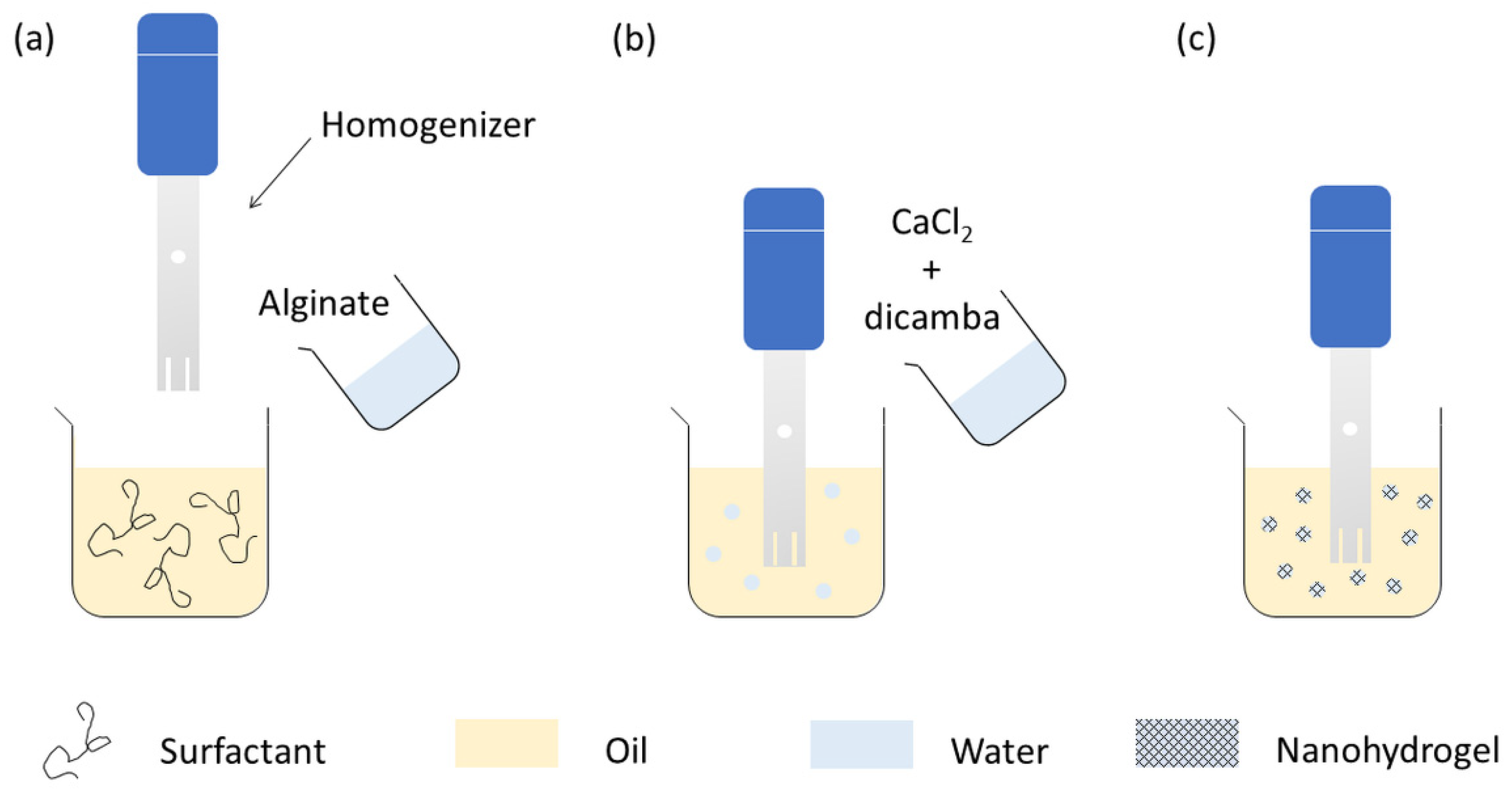 Processes 09 01641 g001 Processes 09 01641 g001