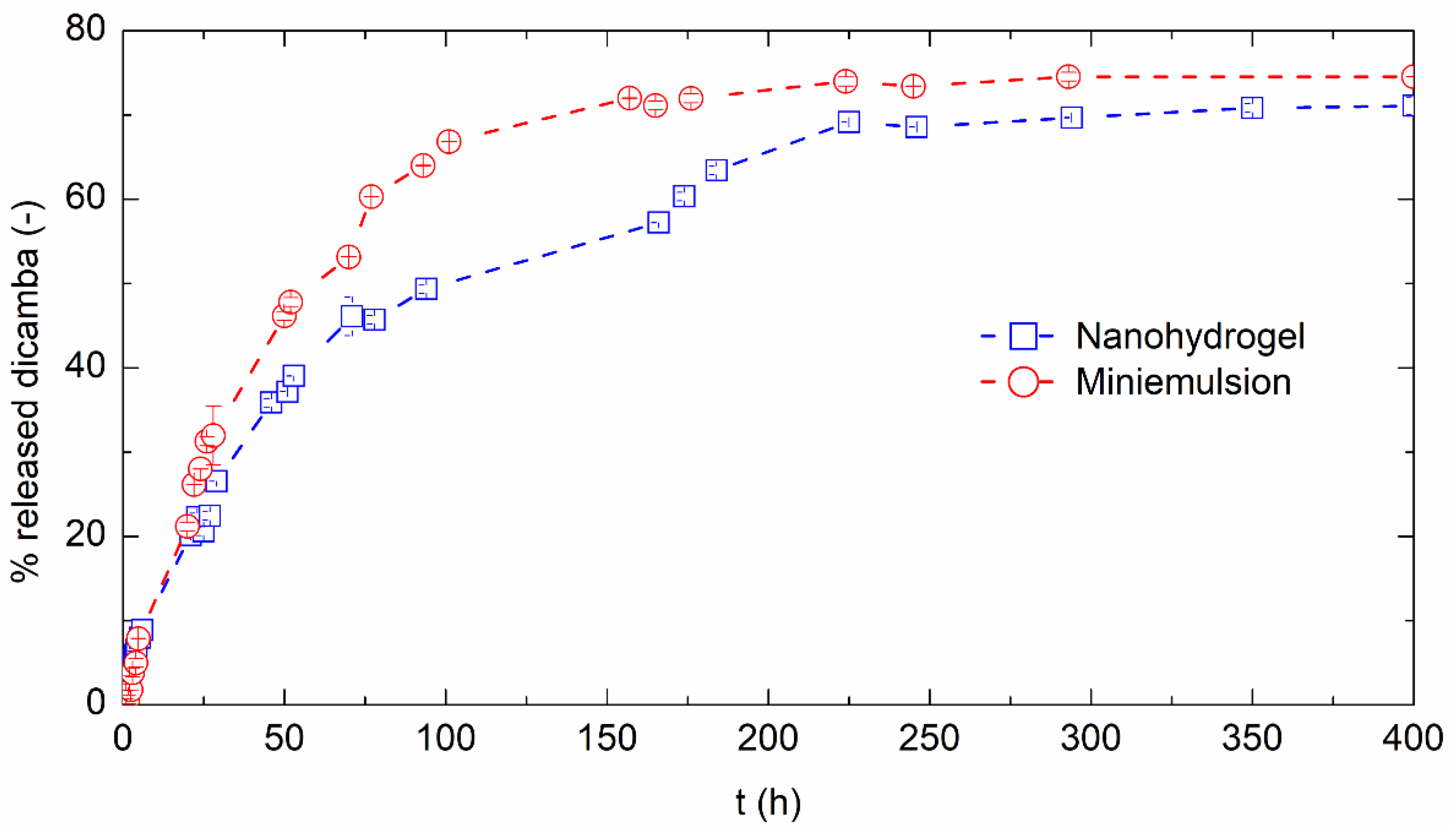 Processes 09 01641 g004 Processes 09 01641 g004