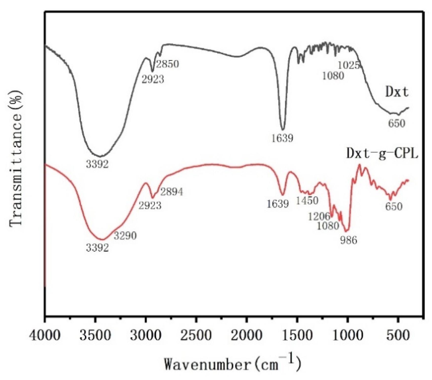 Processes 09 01642 g003