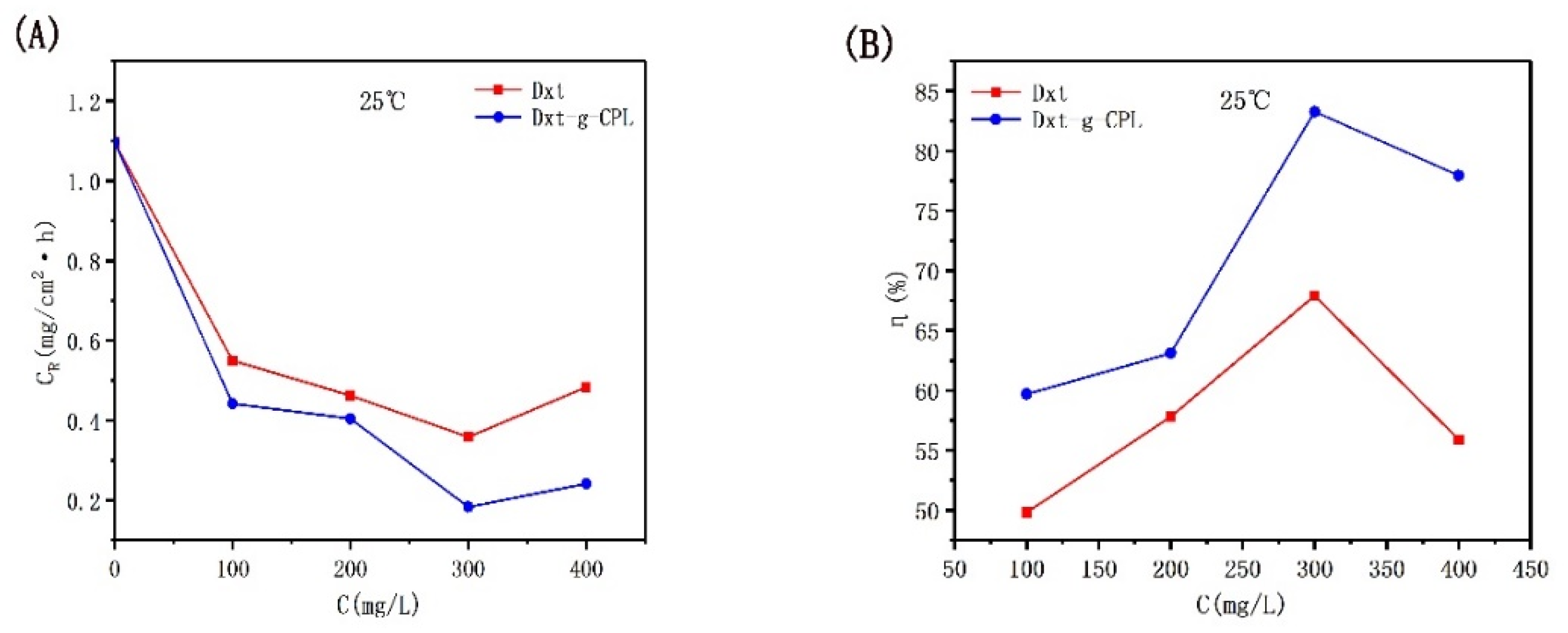 Processes 09 01642 g004