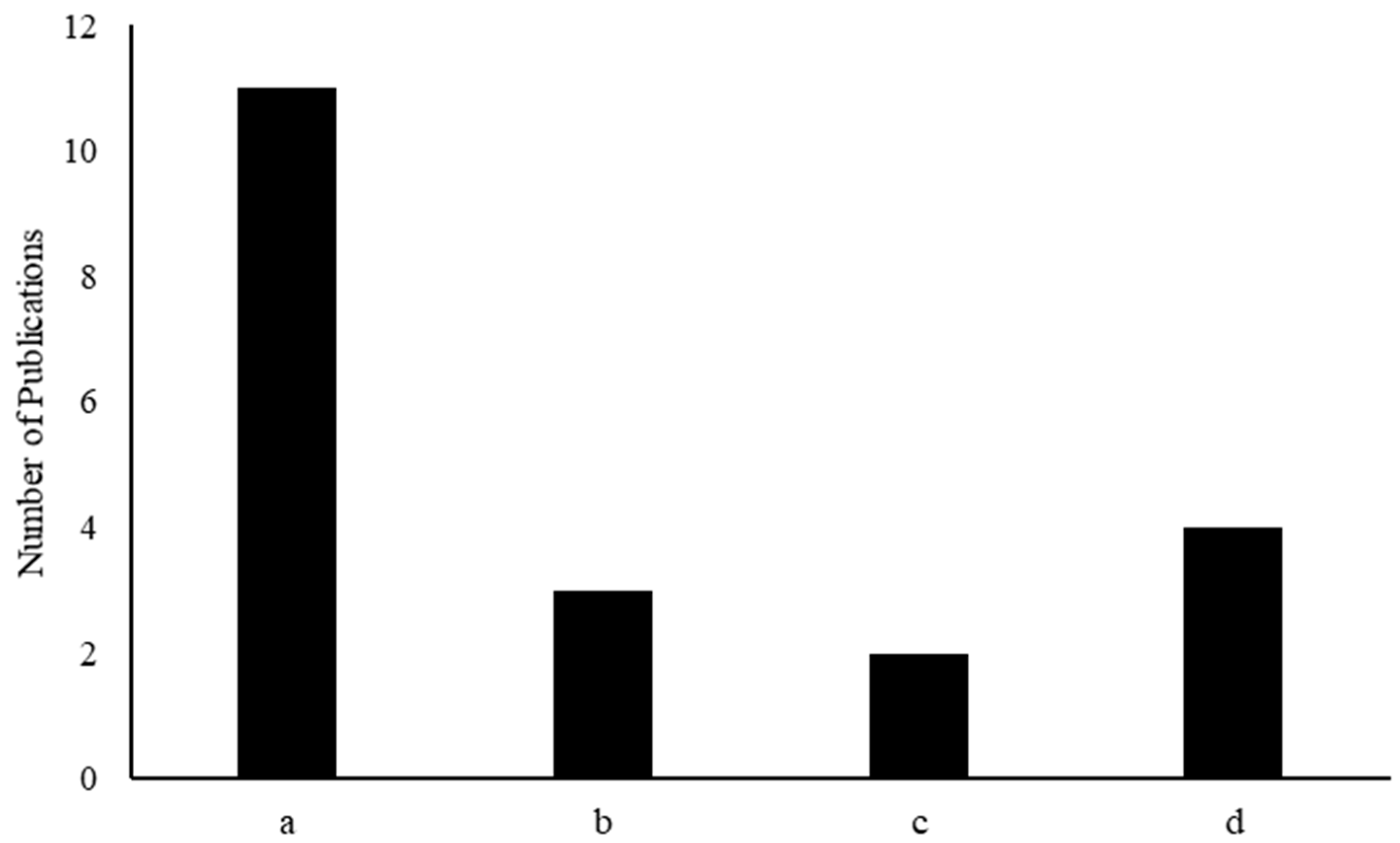Processes 09 01645 g001