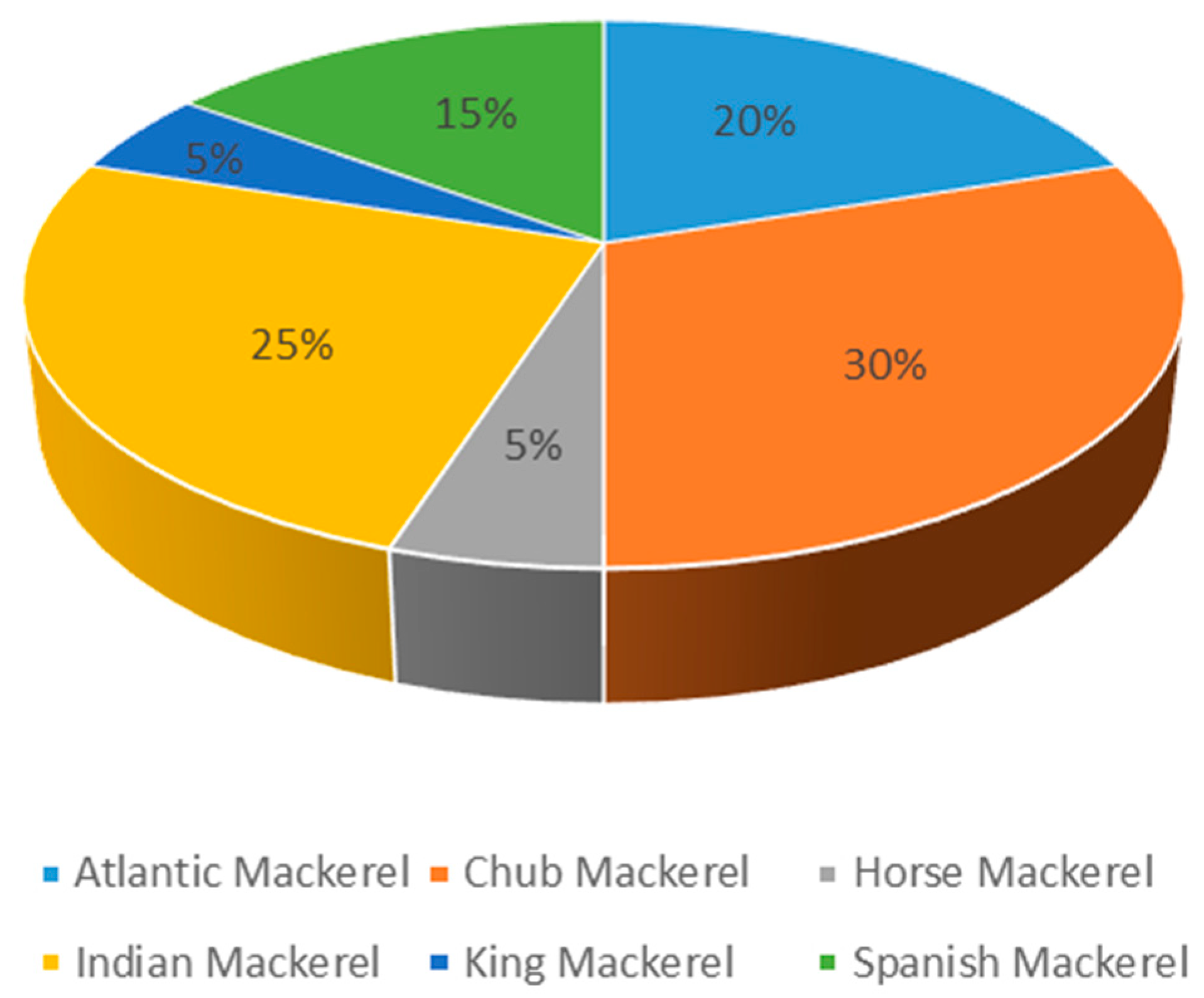 Processes 09 01645 g002
