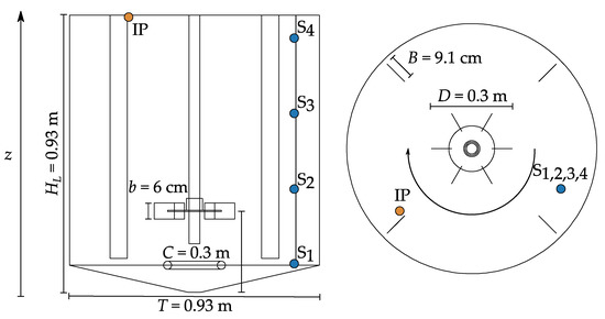 Processes Free Full Text Automated Compartment Model Development Based On Data From Flow Following Sensor Devices Html