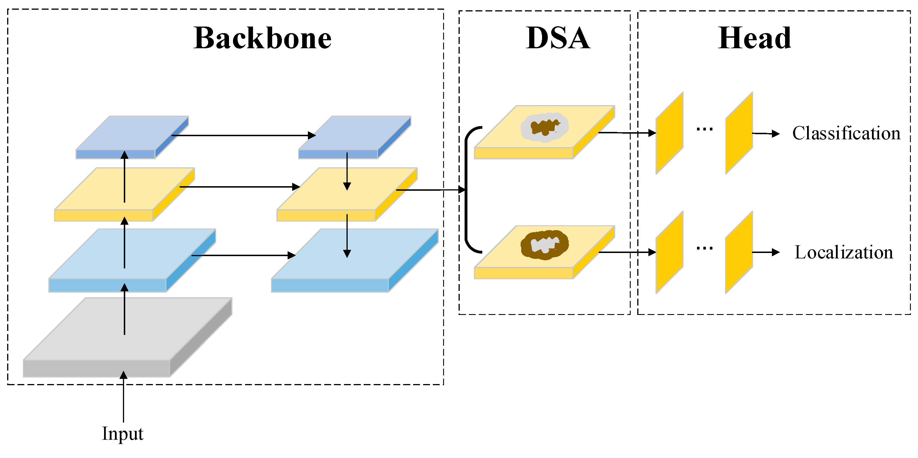 Processes | Free Full-Text | Research on Object Detection Model Based ...