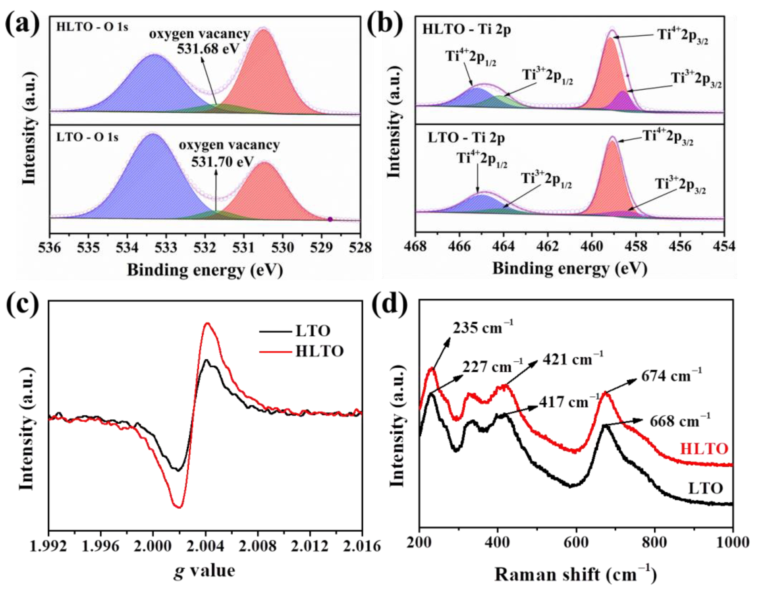 Processes 09 01655 g003