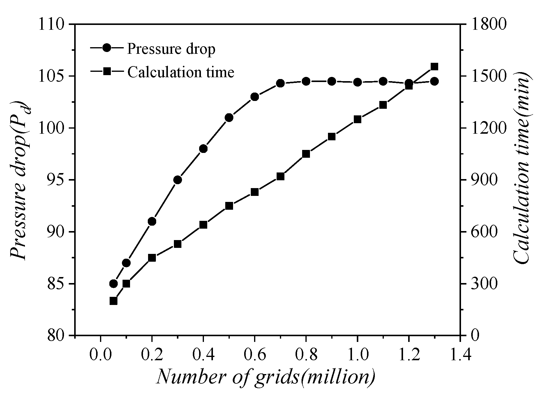 Processes 09 01656 g003