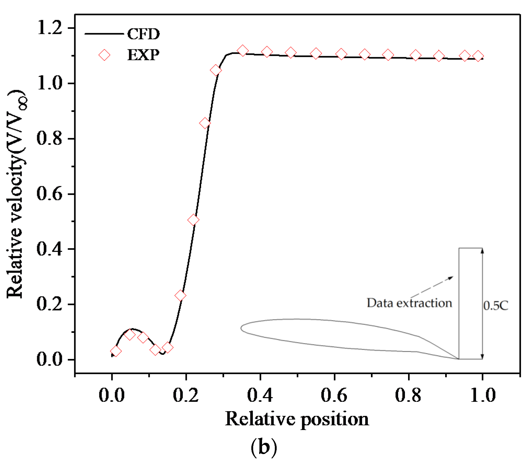 Processes 09 01656 g005b
