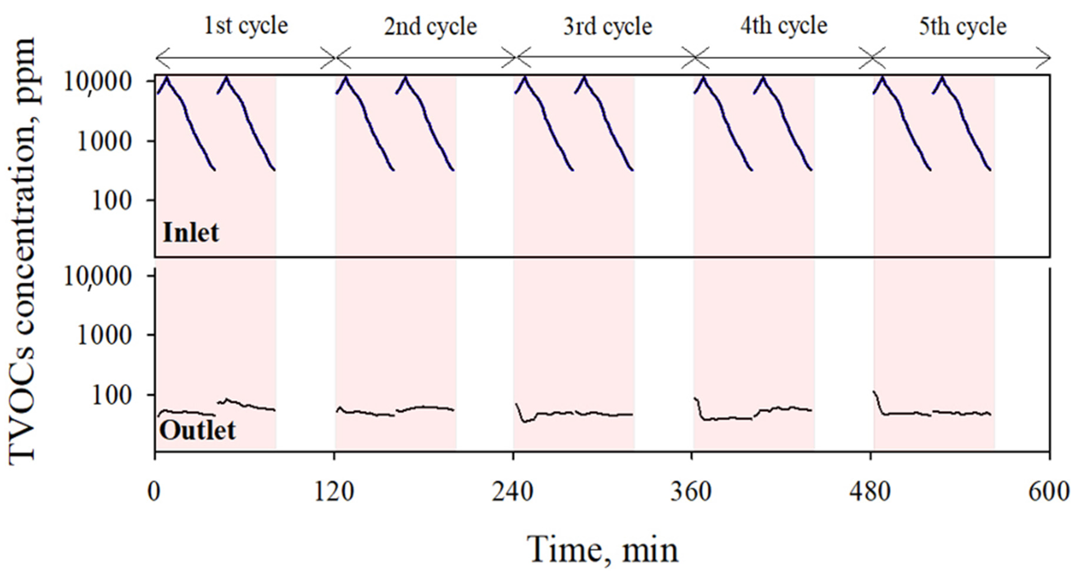 Processes 09 01658 g003 Processes 09 01658 g003