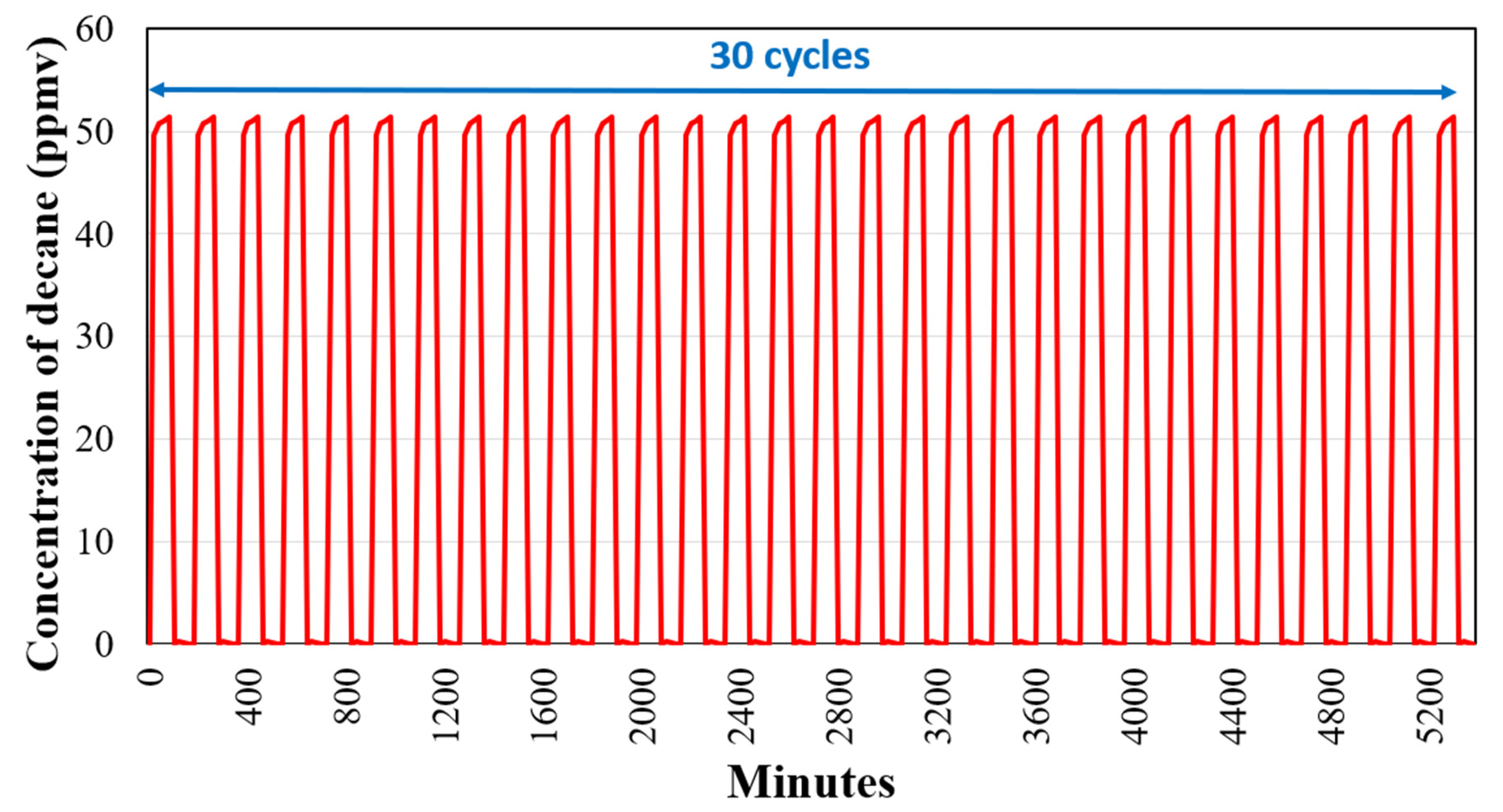 Processes 09 01658 g004 Processes 09 01658 g004