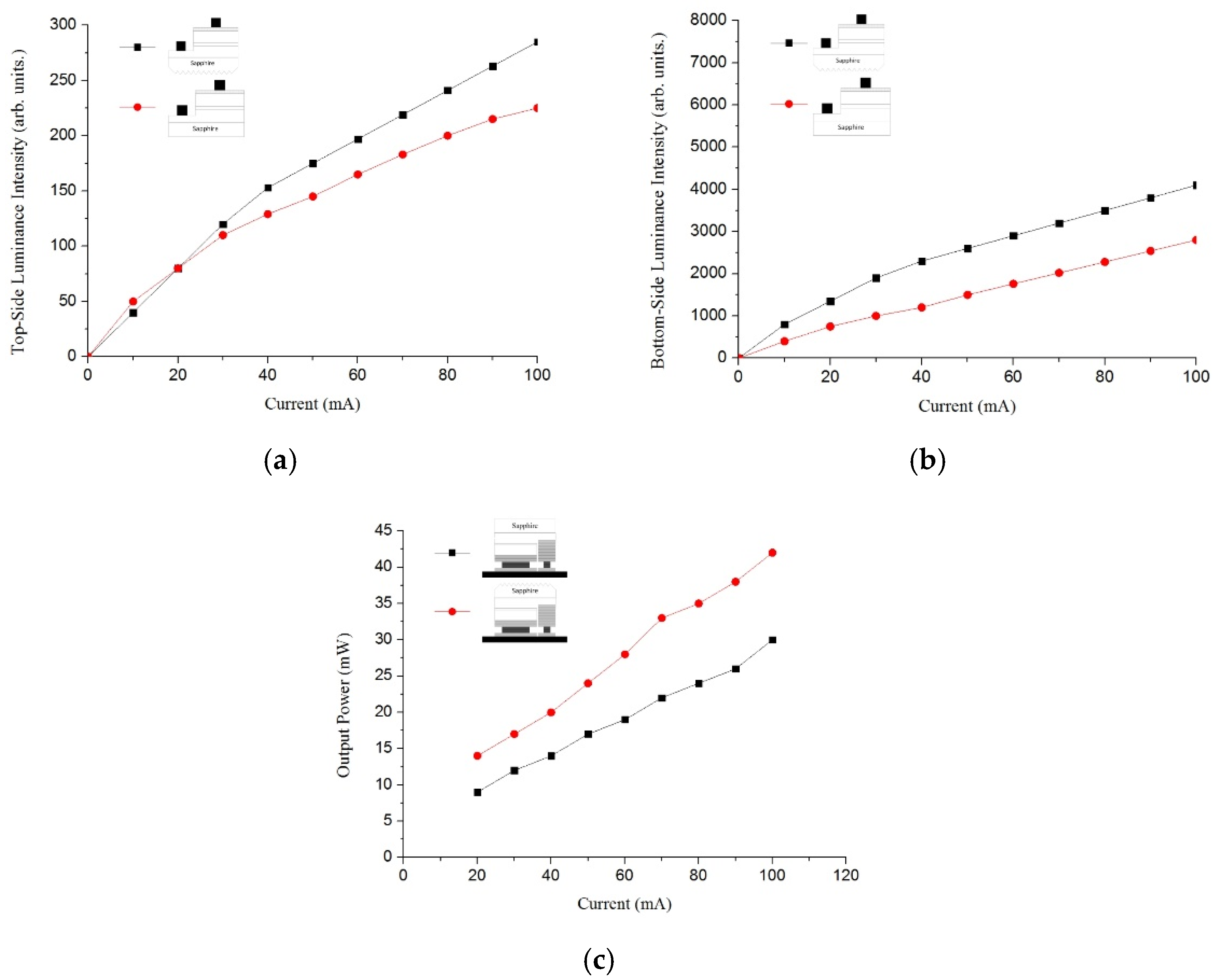 Processes 09 01661 g003 Processes 09 01661 g003