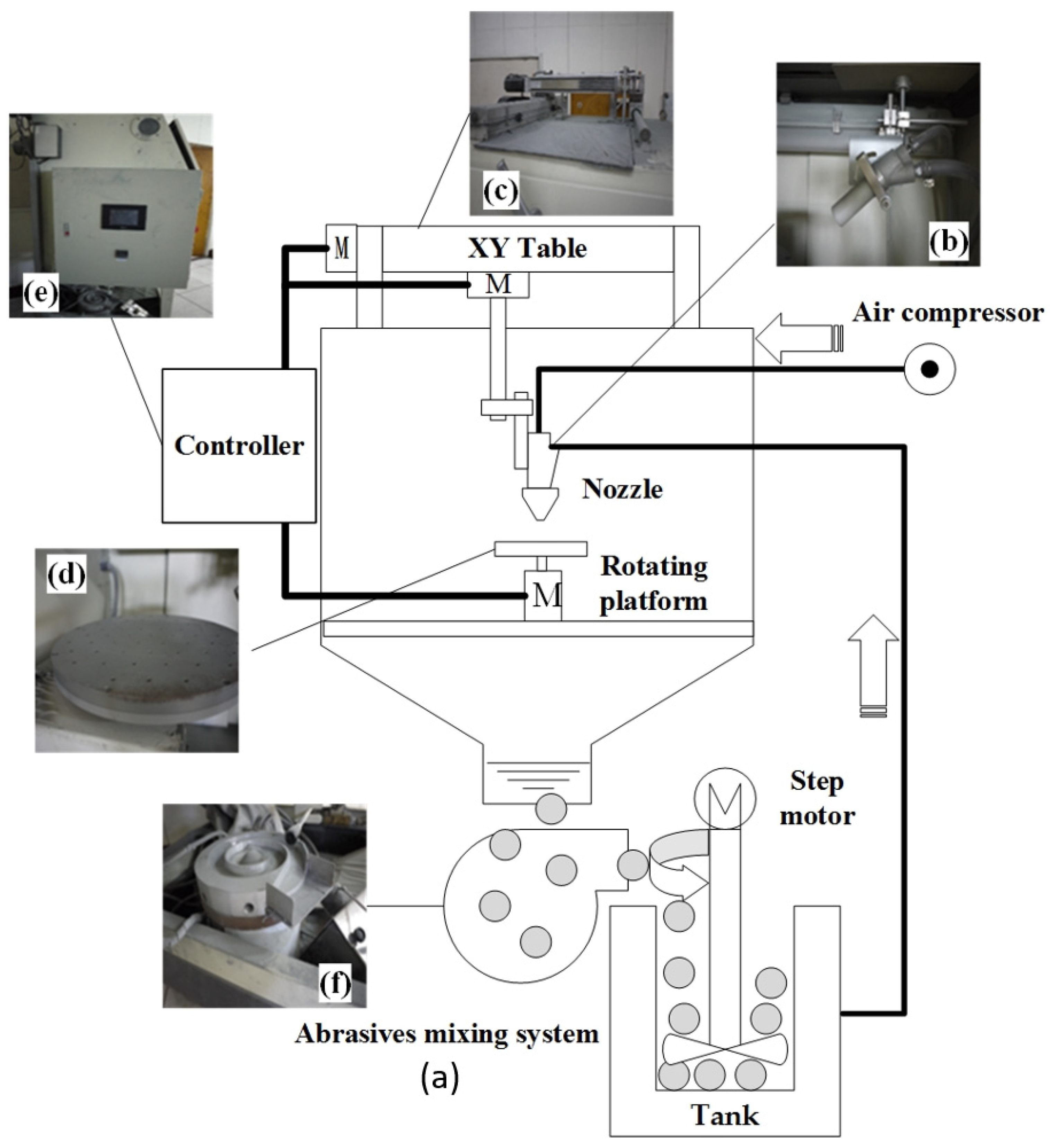 Processes 09 01661 g005 Processes 09 01661 g005