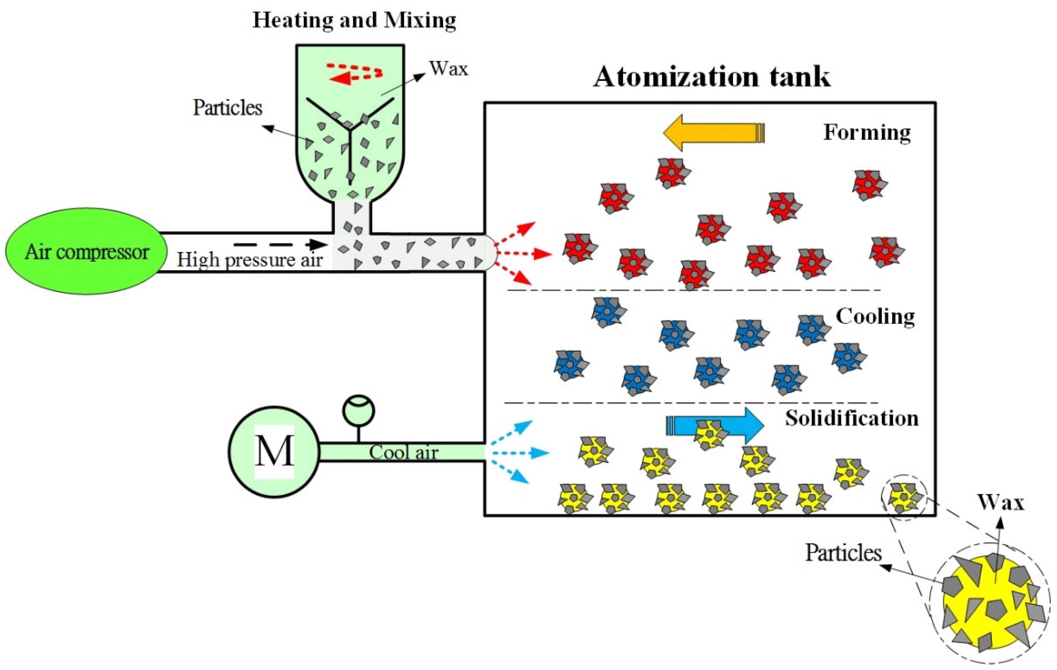 Processes 09 01661 g006 Processes 09 01661 g006