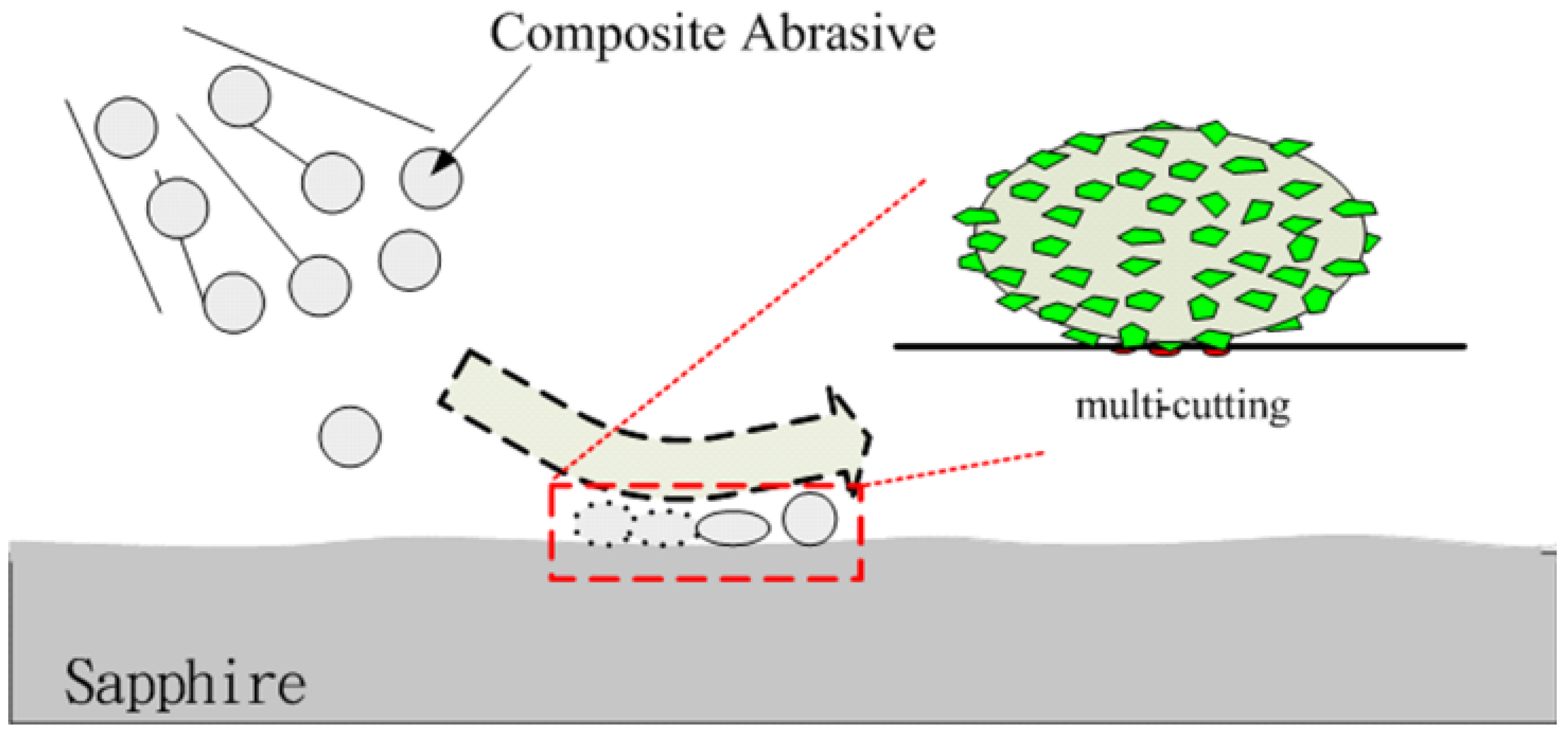 Processes 09 01661 g007 Processes 09 01661 g007