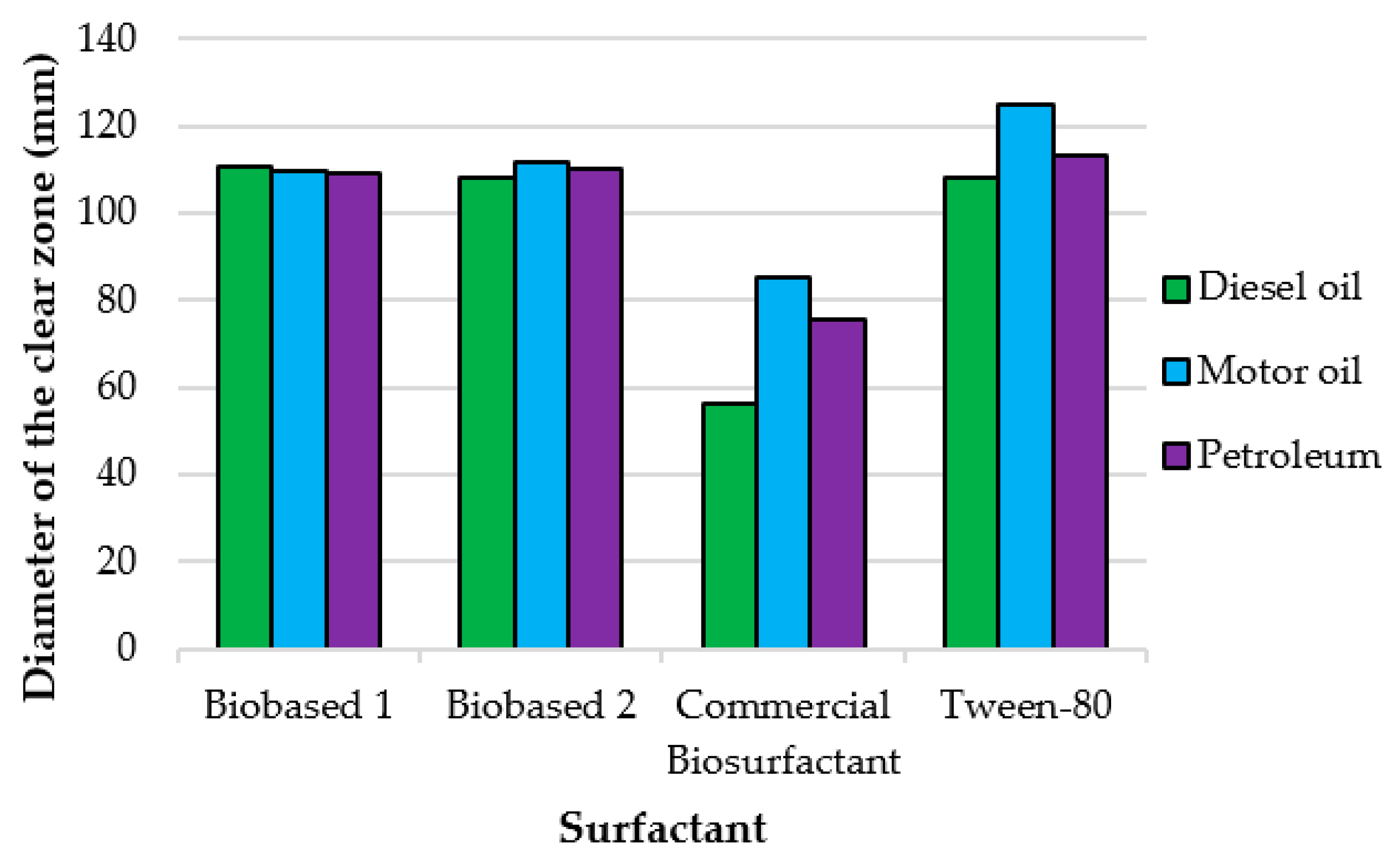 Processes 09 01666 g003