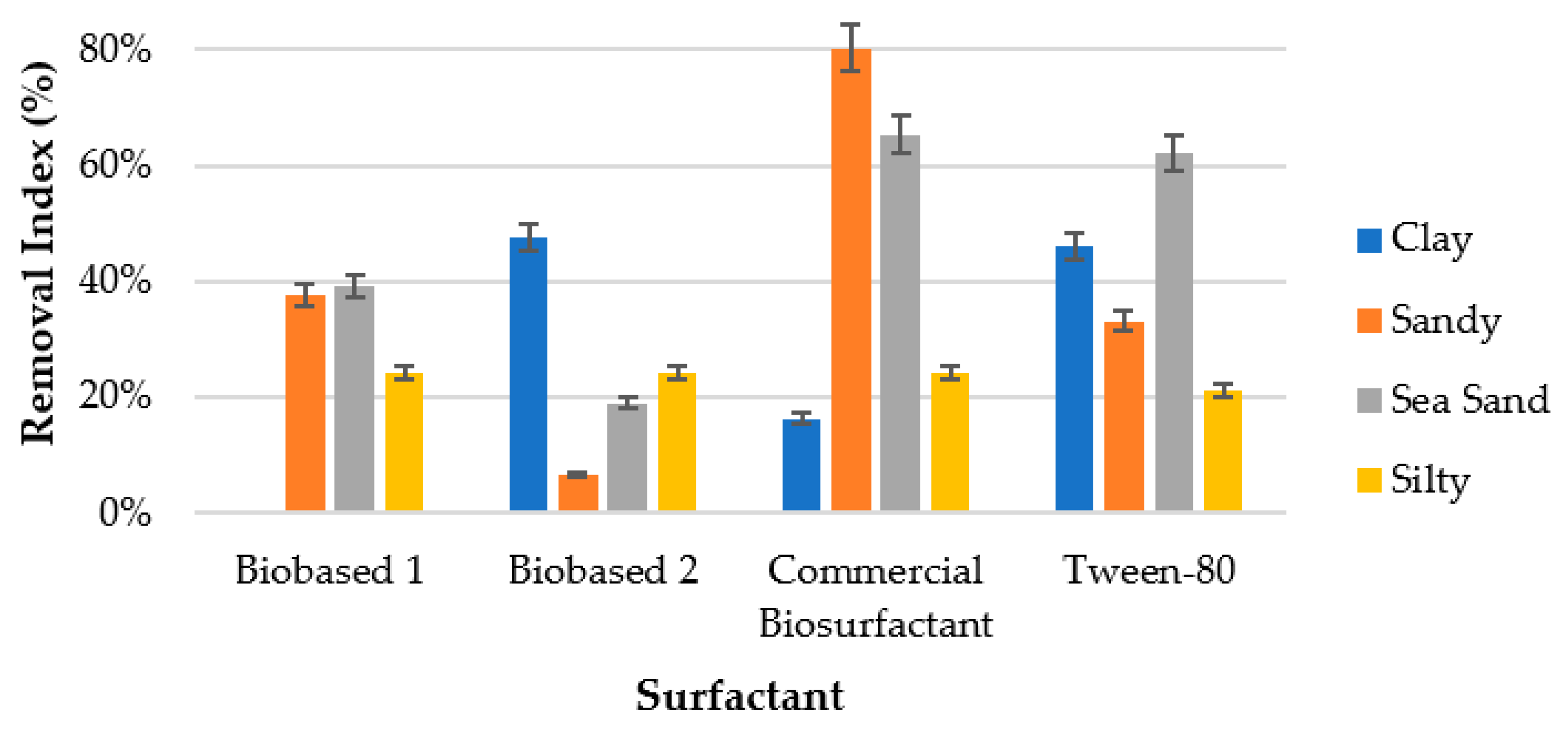 Processes 09 01666 g005