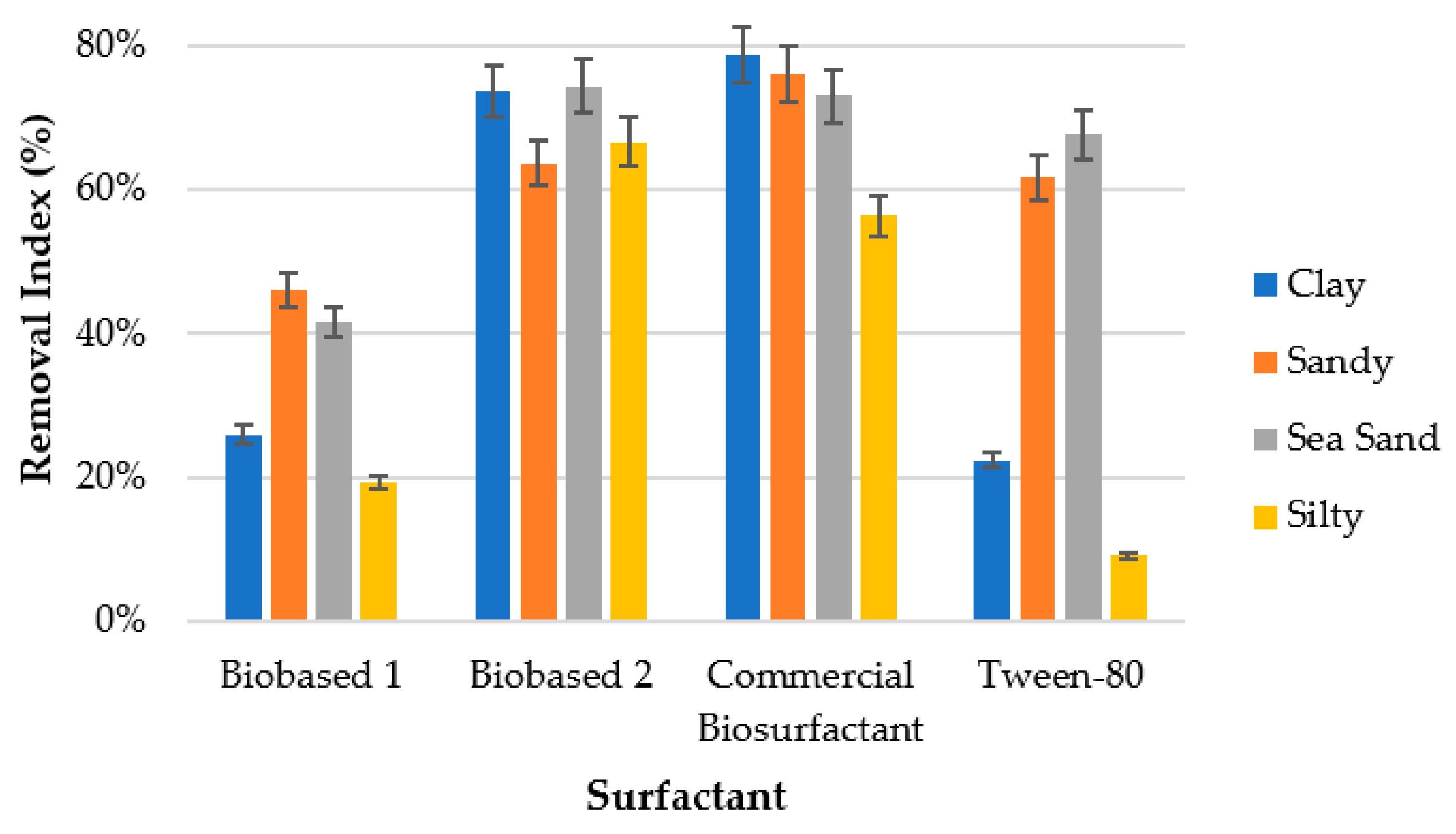 Processes 09 01666 g008