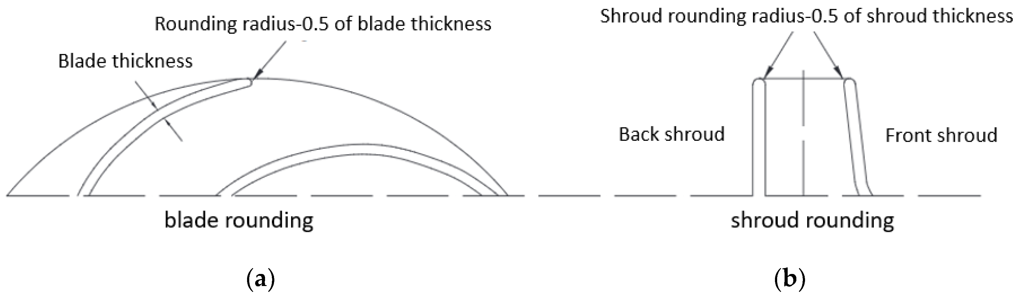 Processes 09 01673 g001