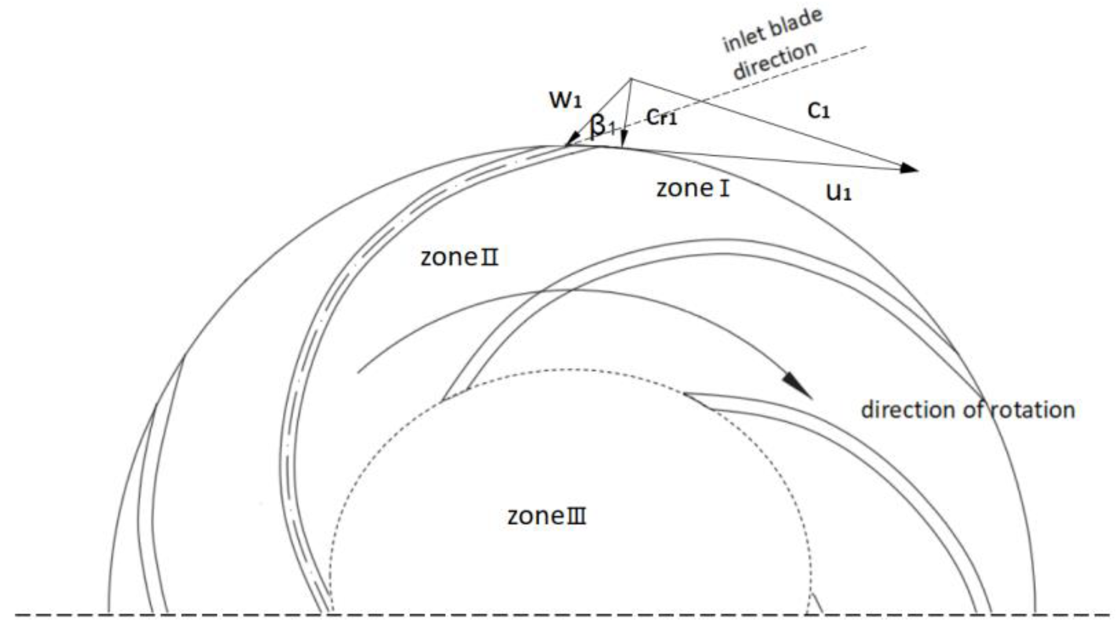 Processes 09 01673 g003