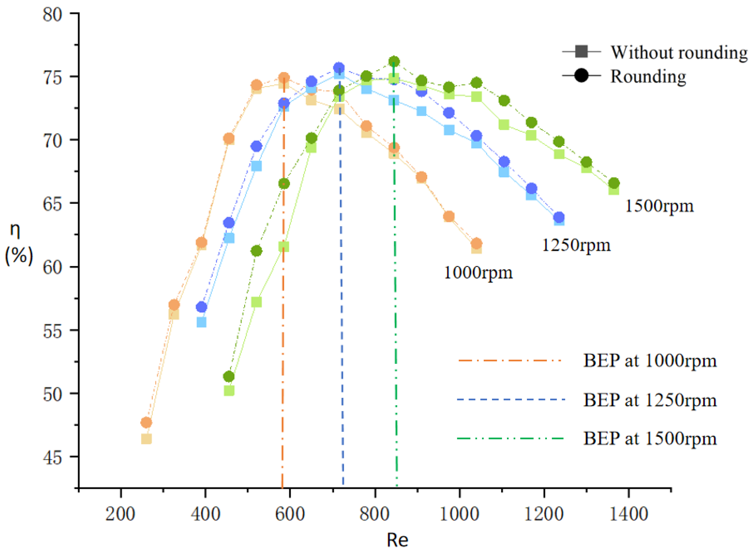 Processes 09 01673 g008