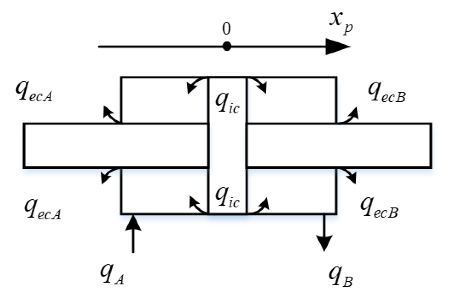 Processes 09 01676 g003