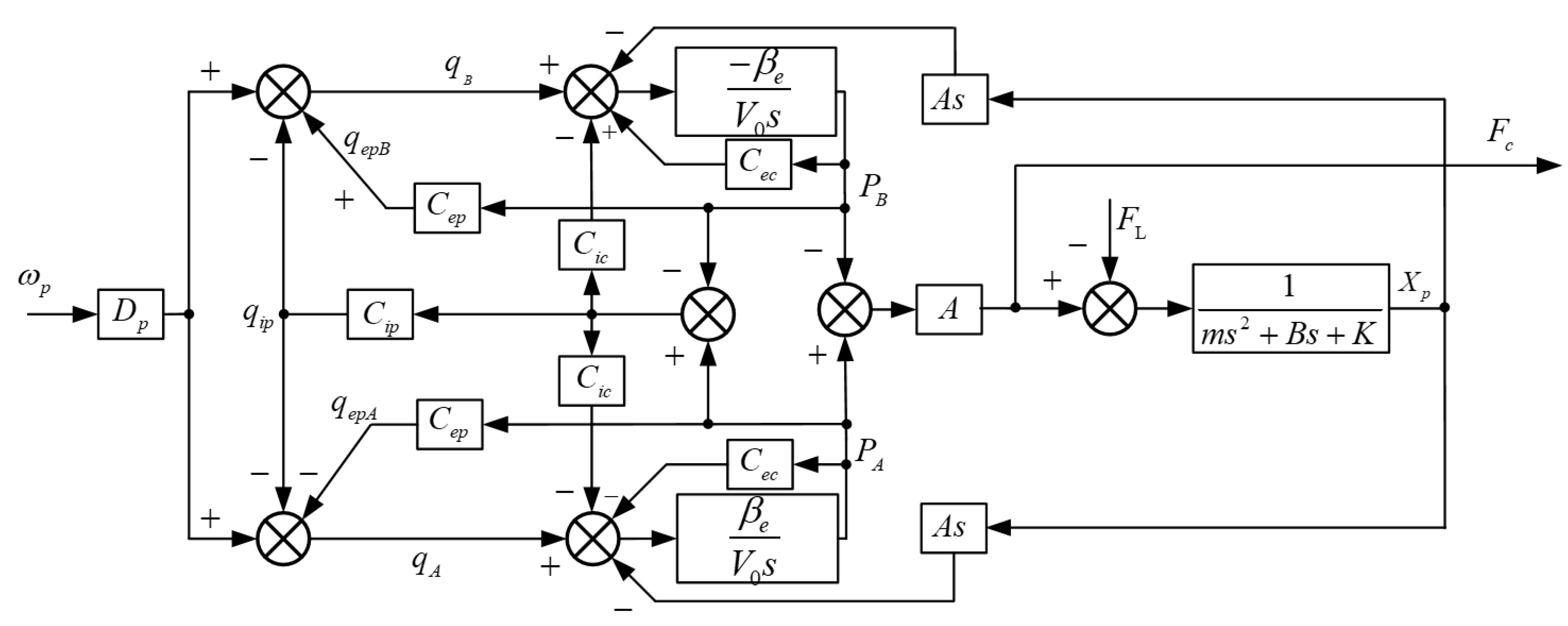Processes 09 01676 g004