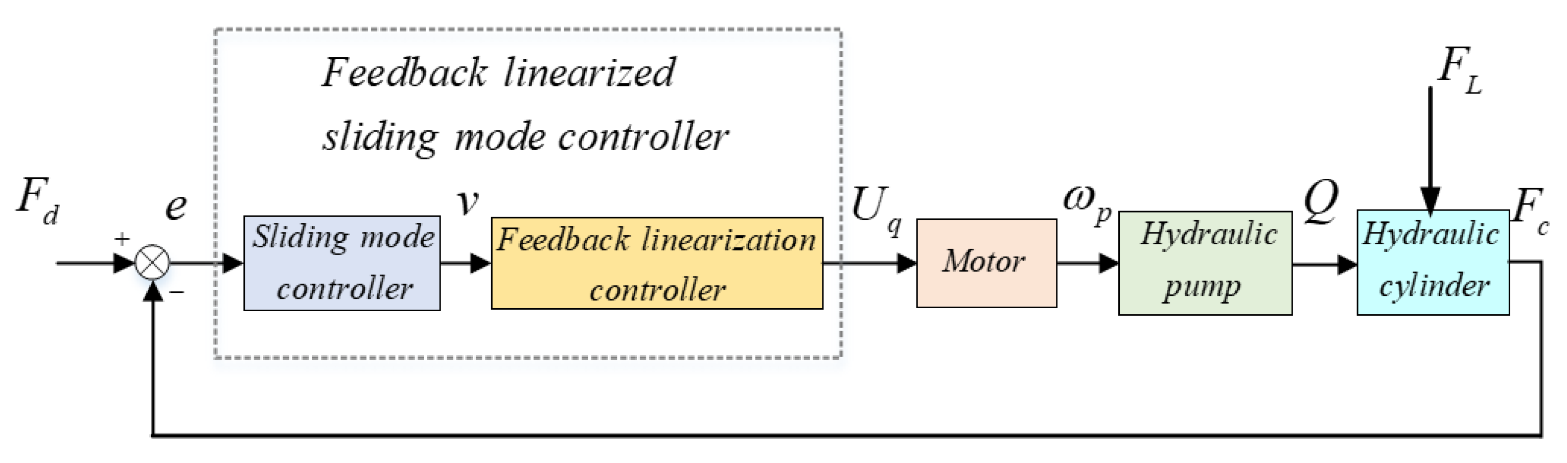 Processes 09 01676 g005