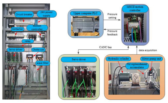 Research on Feedback-Linearized Sliding Mode Control of Direct-Drive ...