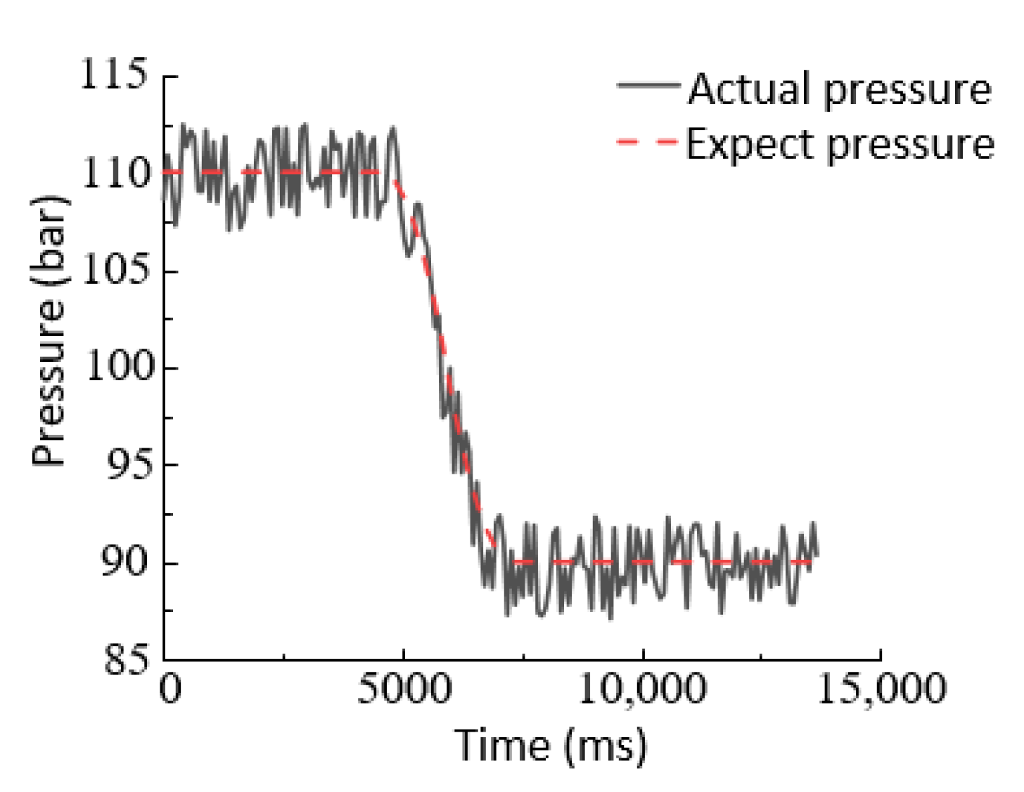Processes 09 01676 g009