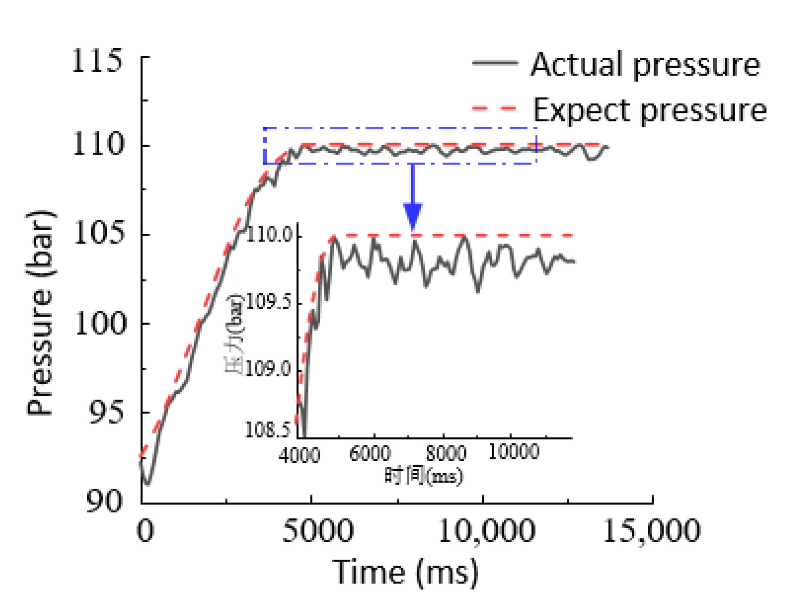 Processes 09 01676 g010