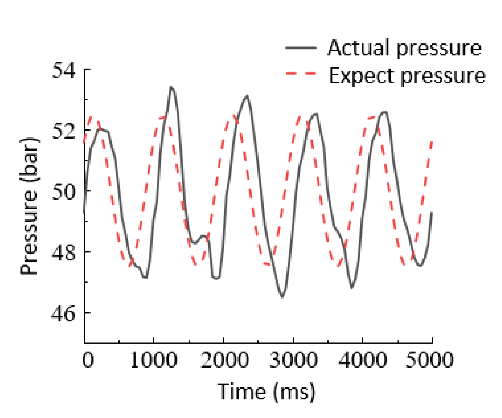 Processes 09 01676 g012