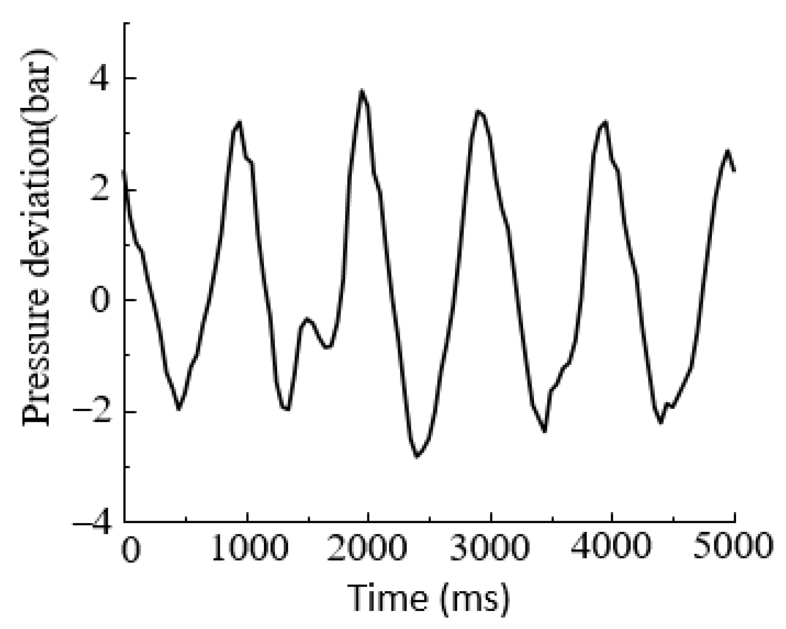 Processes 09 01676 g013