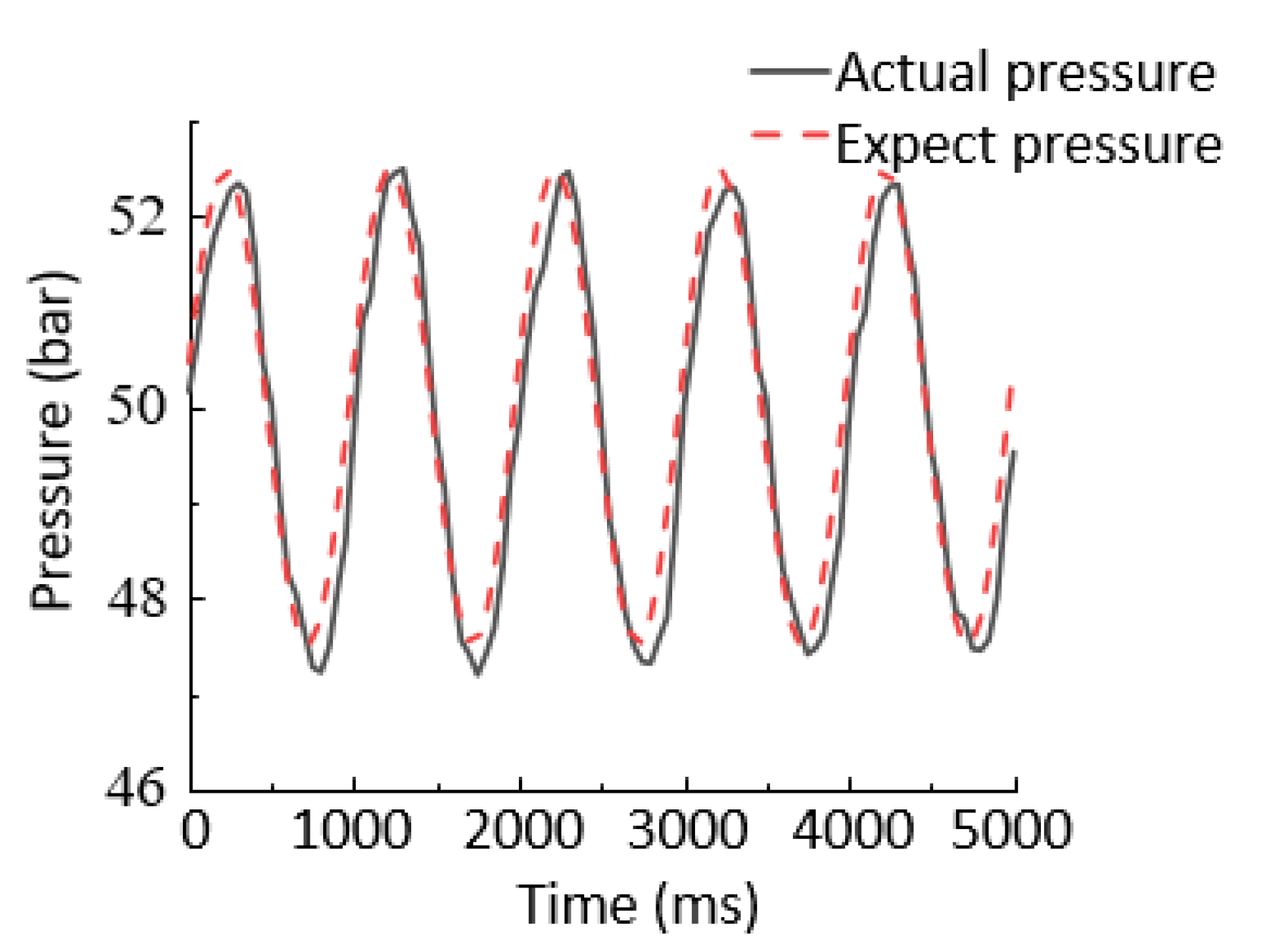 Processes 09 01676 g014