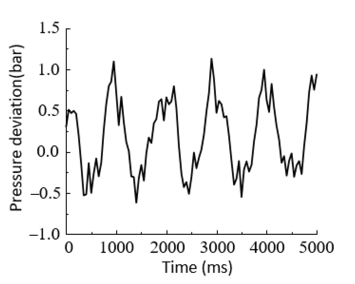 Processes 09 01676 g015
