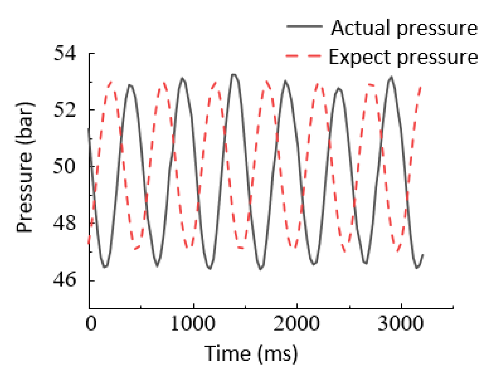 Processes 09 01676 g016