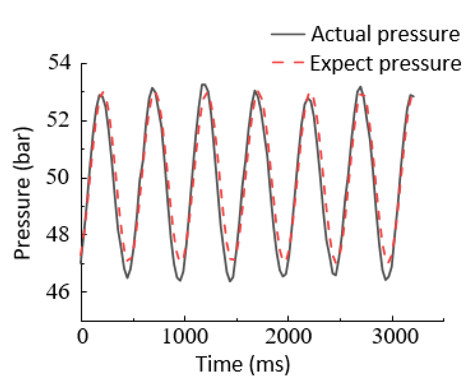 Processes 09 01676 g018